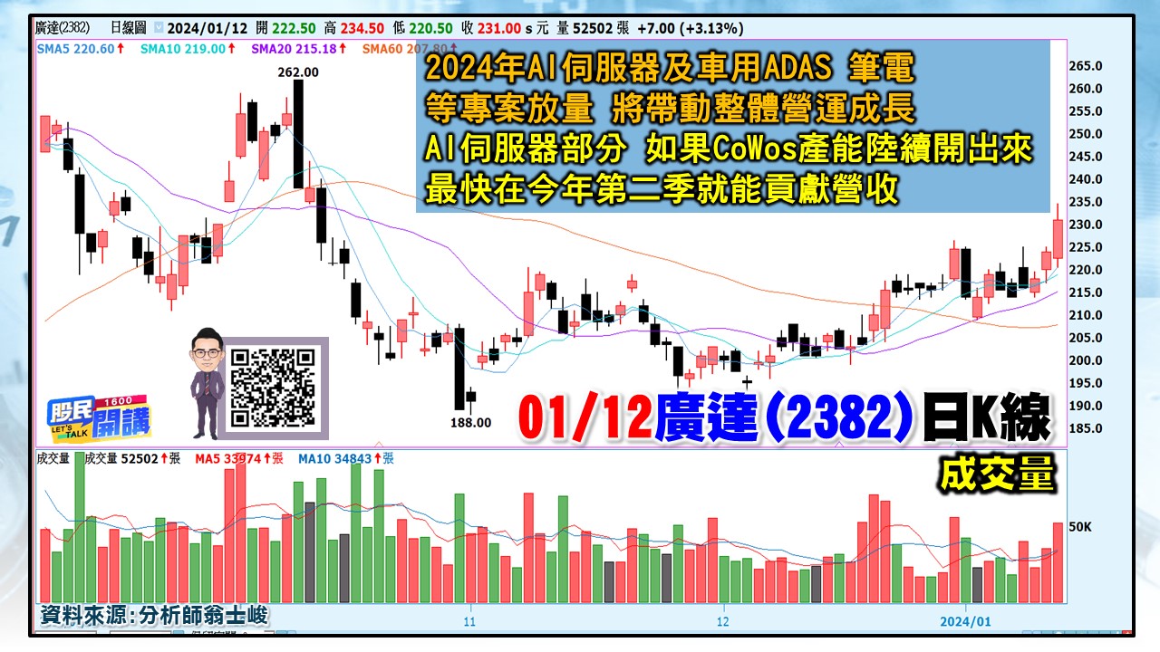 [股民開講]20240112-翁-04-廣達