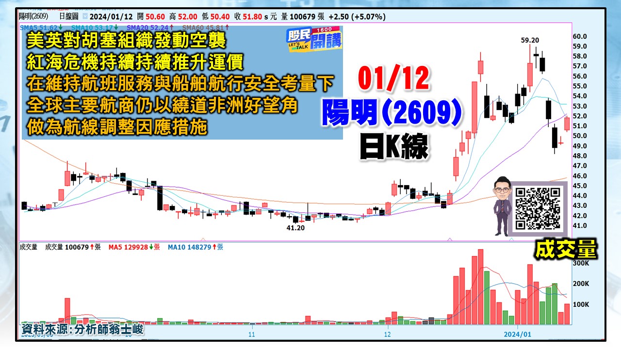 [股民開講]20240112-翁-05-陽明