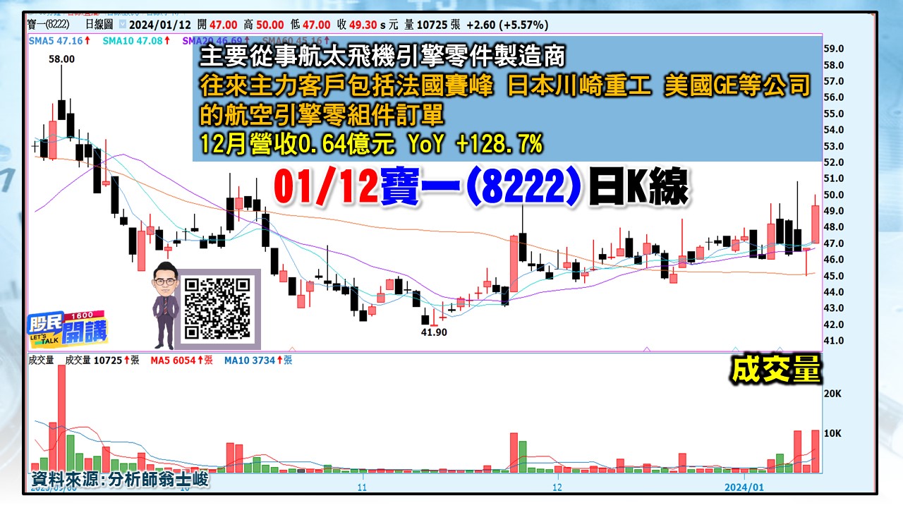 [股民開講]20240112-翁-06-寶一