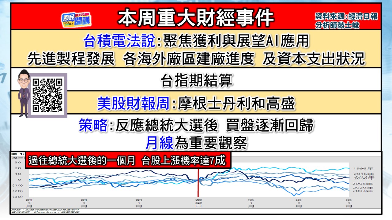 [股民開講]20240115-翁-02-本周重大財經事件