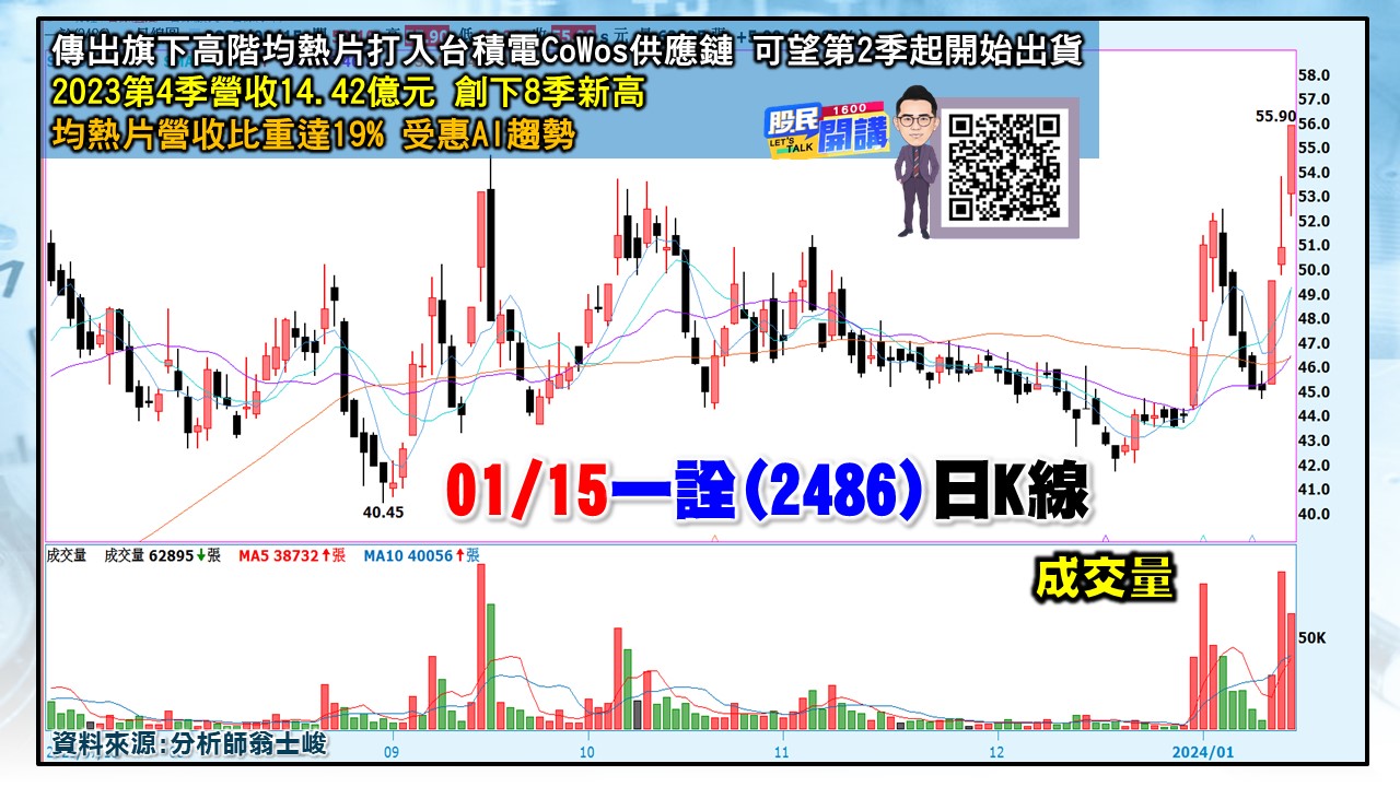 [股民開講]20240115-翁-04-一詮