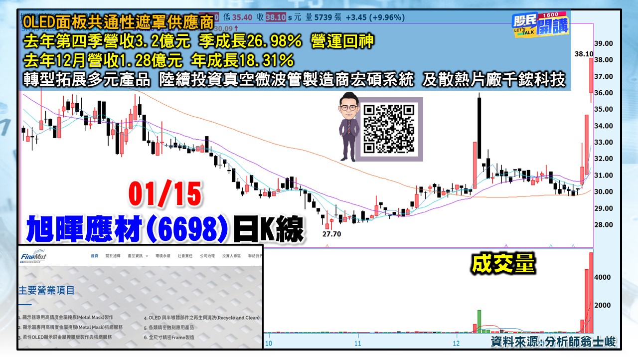 [股民開講]20240115-翁-05-旭暉