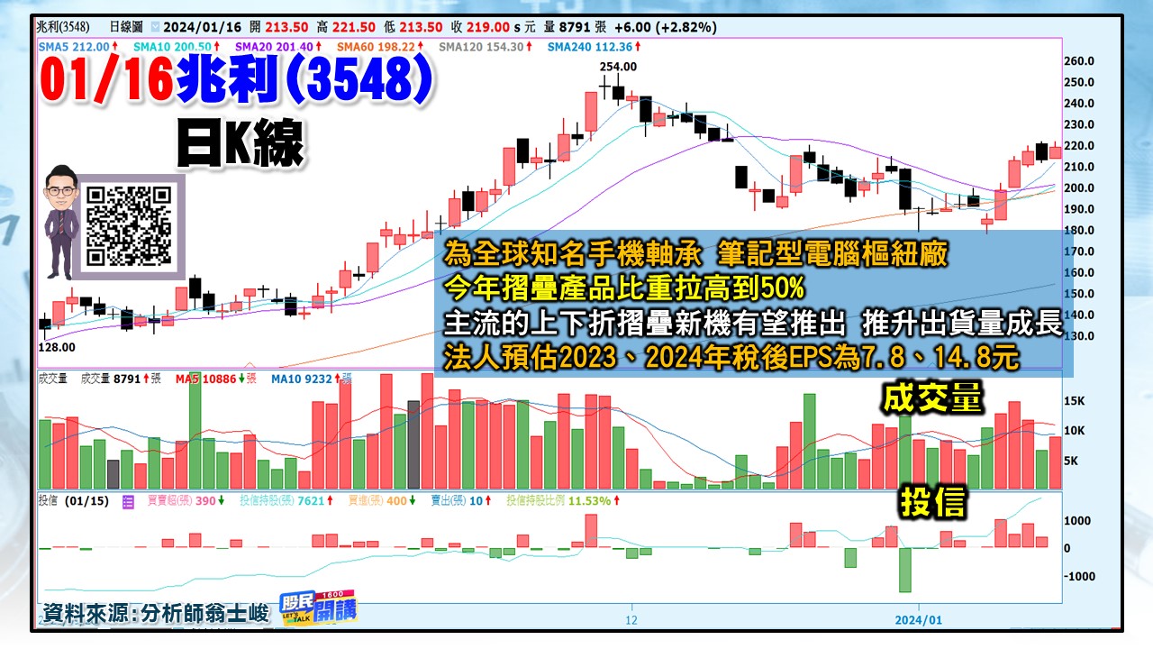 [股民開講]20240116-翁-03-兆利