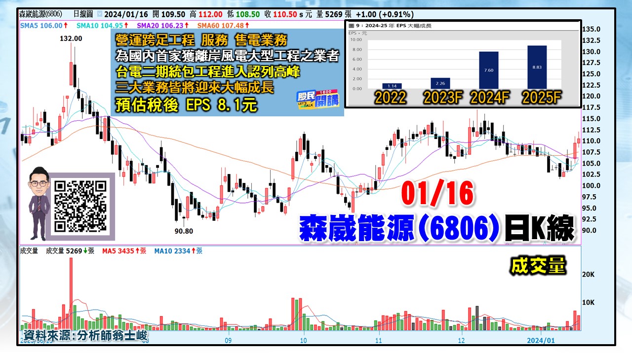 [股民開講]20240116-翁-04-森崴能源