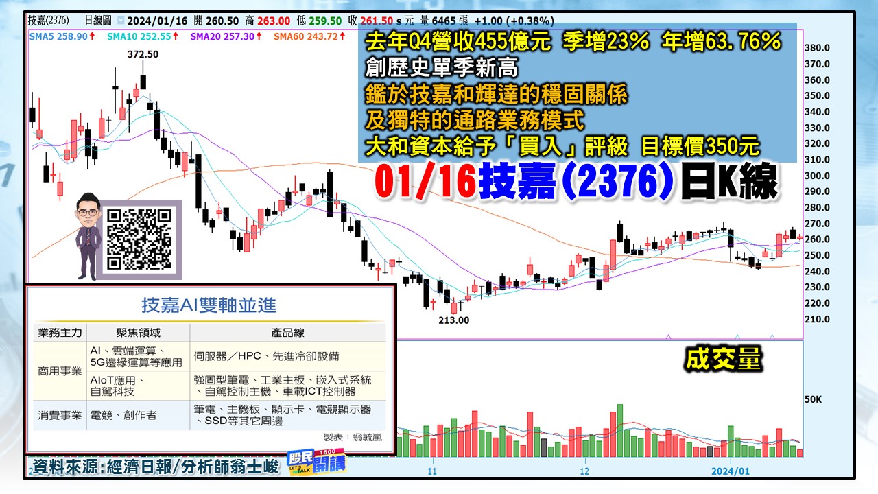 [股民開講]20240116-翁-05-技嘉