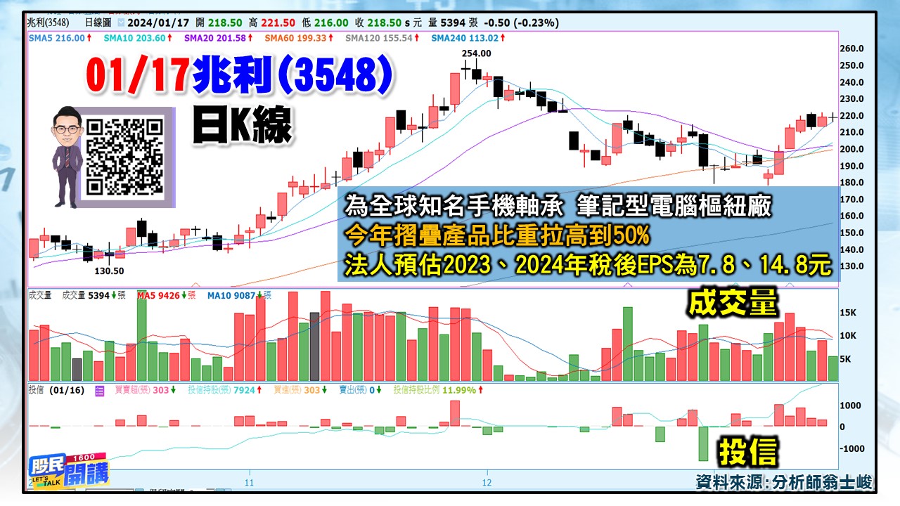 [股民開講]20240117-翁-05-兆利