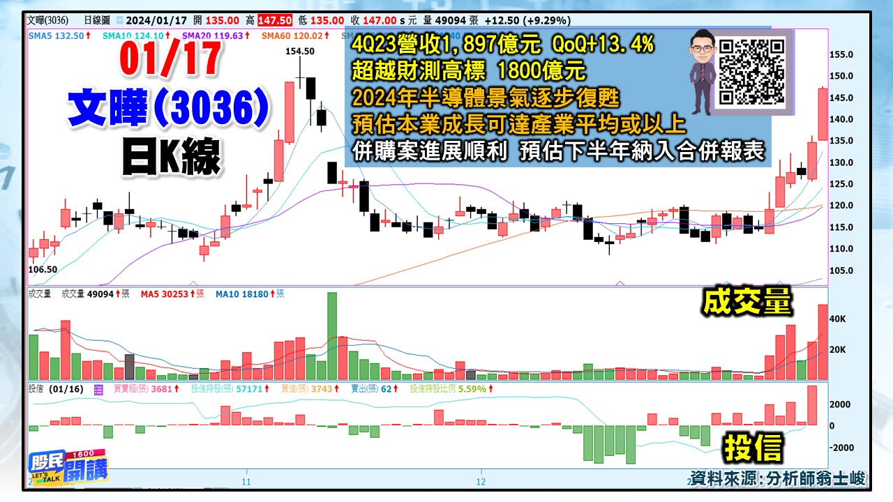 [股民開講]20240117-翁-06-文曄