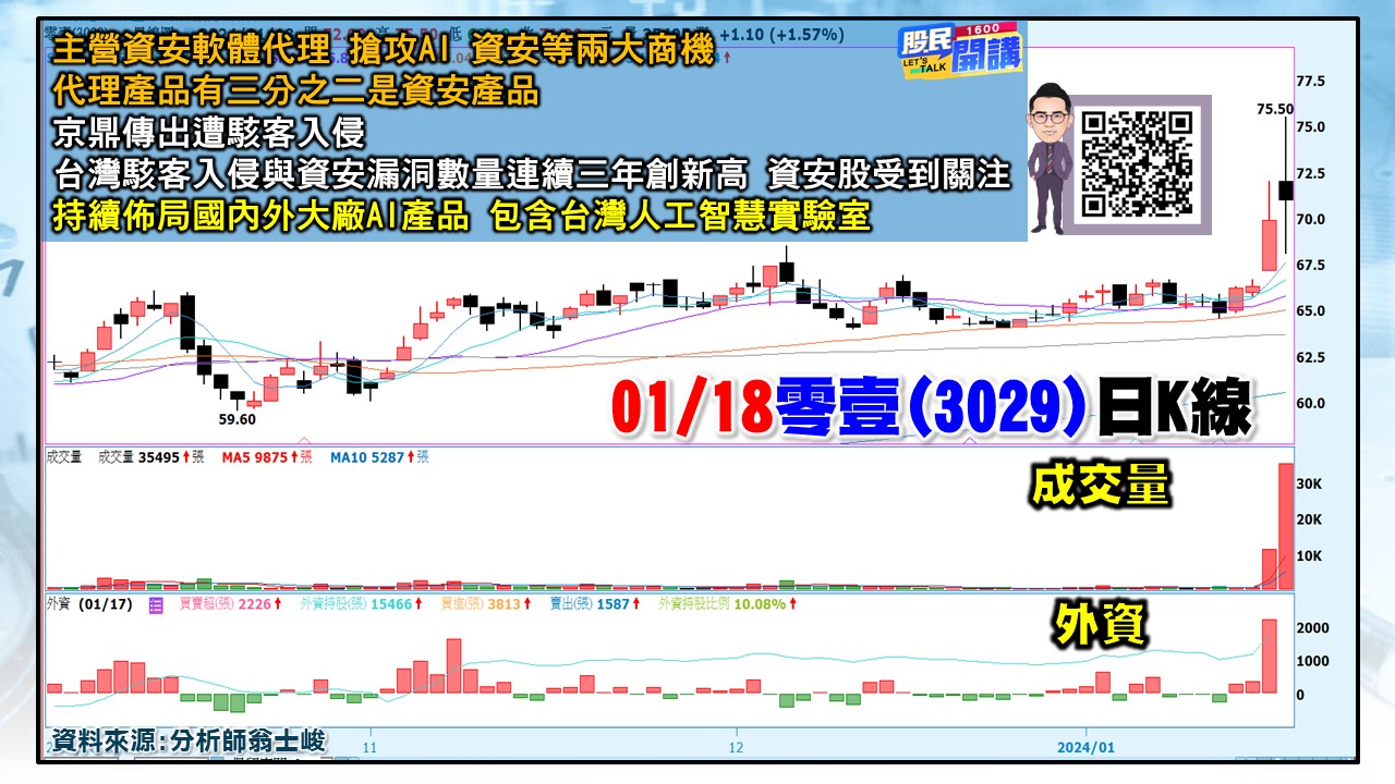 [股民開講]20240118-翁-02-零壹