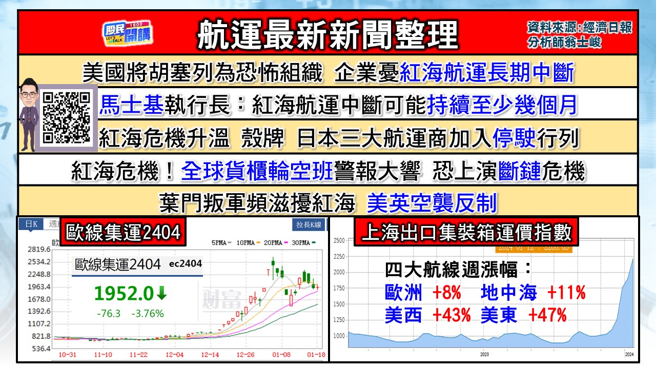 [股民開講]20240118-翁-03-航運最新新聞