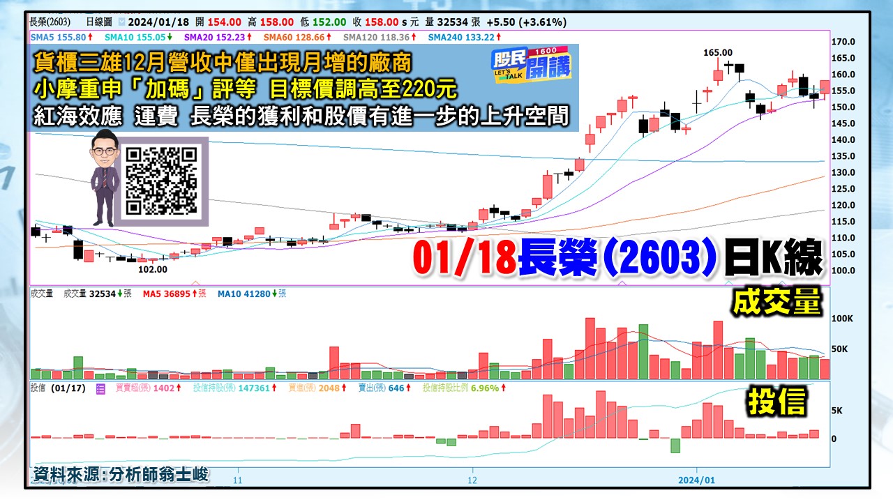 [股民開講]20240118-翁-04-04-長榮