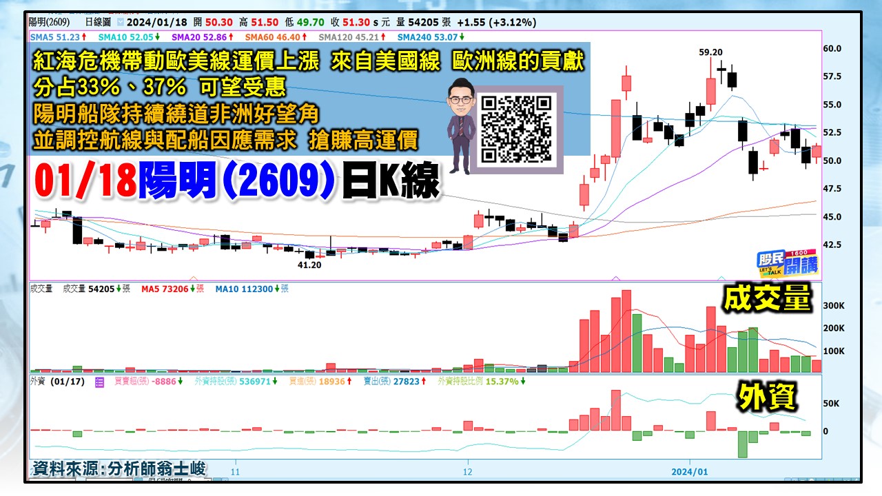 [股民開講]20240118-翁-05-陽明