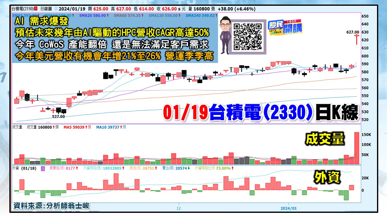[股民開講]20240119-翁-02-台積電