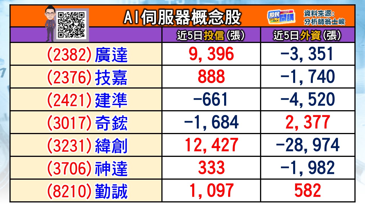 [股民開講]20240119-翁-03-AI伺服器概念股
