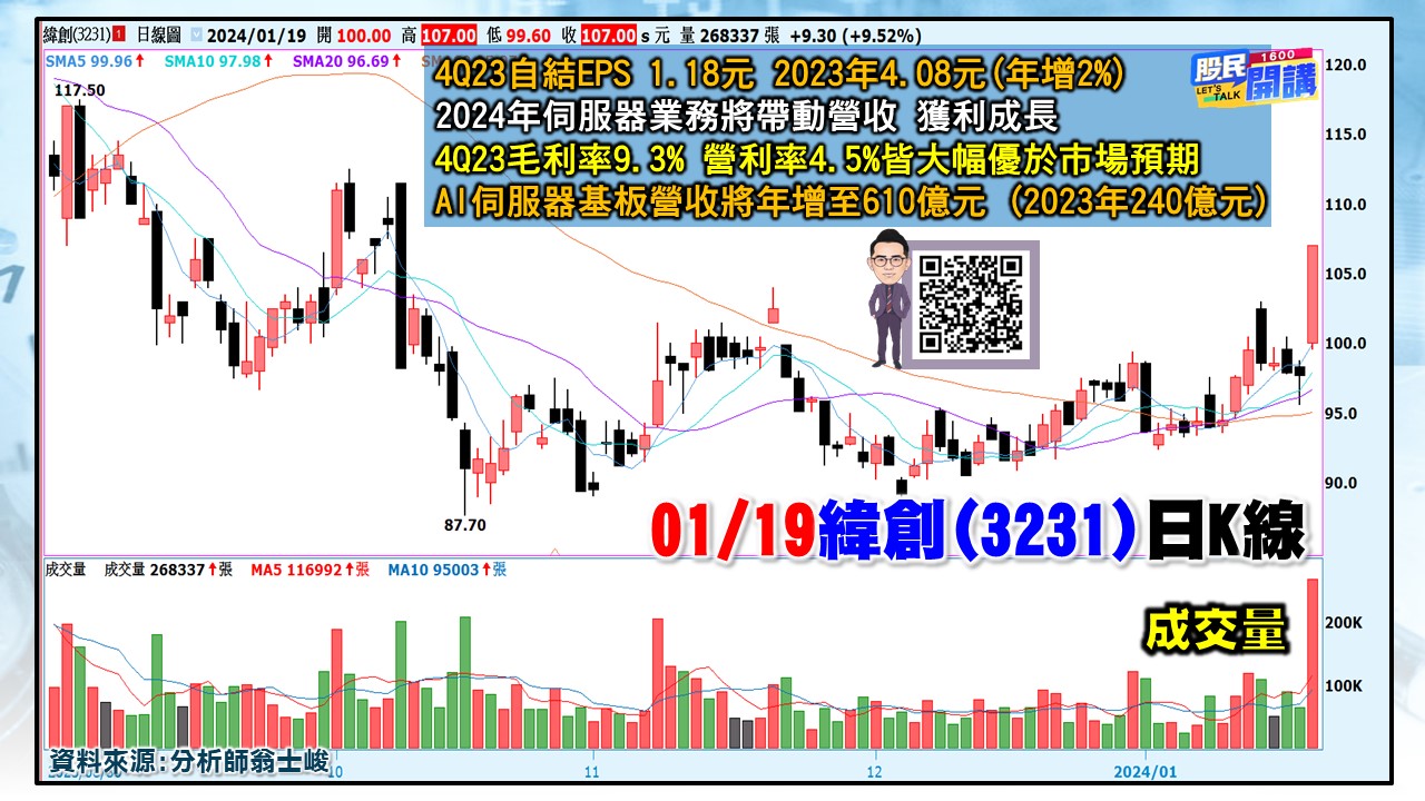 [股民開講]20240119-翁-04-緯創