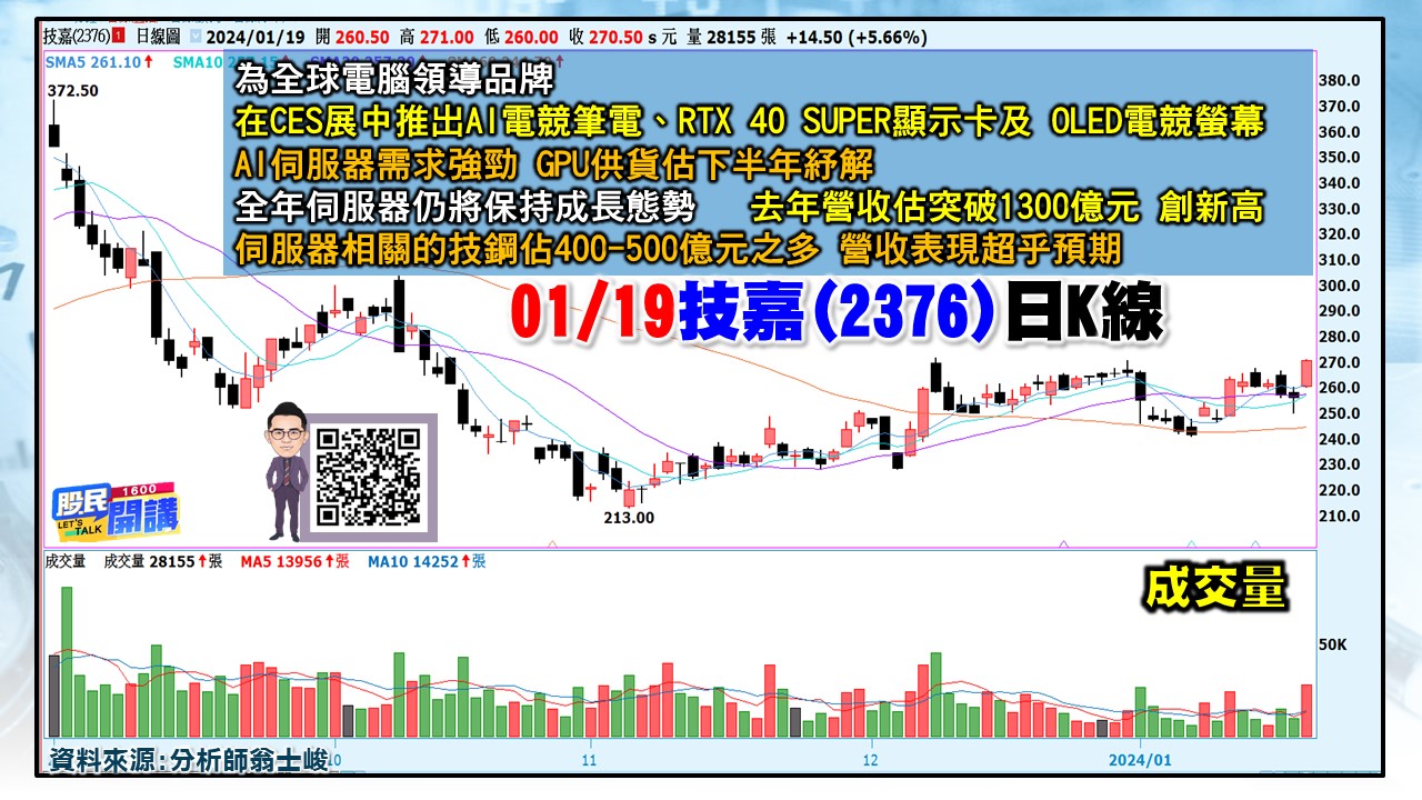 [股民開講]20240119-翁-05-技嘉