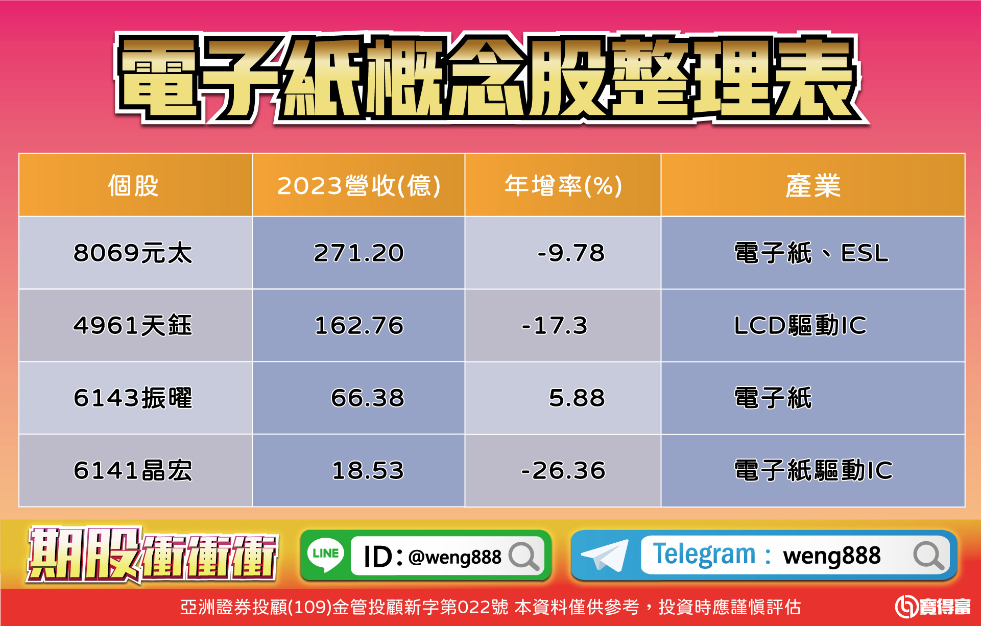 電子紙概念股整理表-20240202