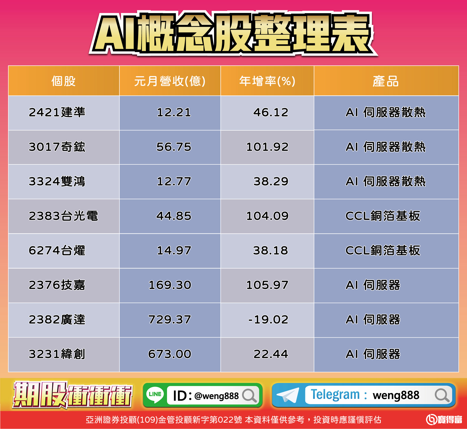 AI概念股整理表-20240216