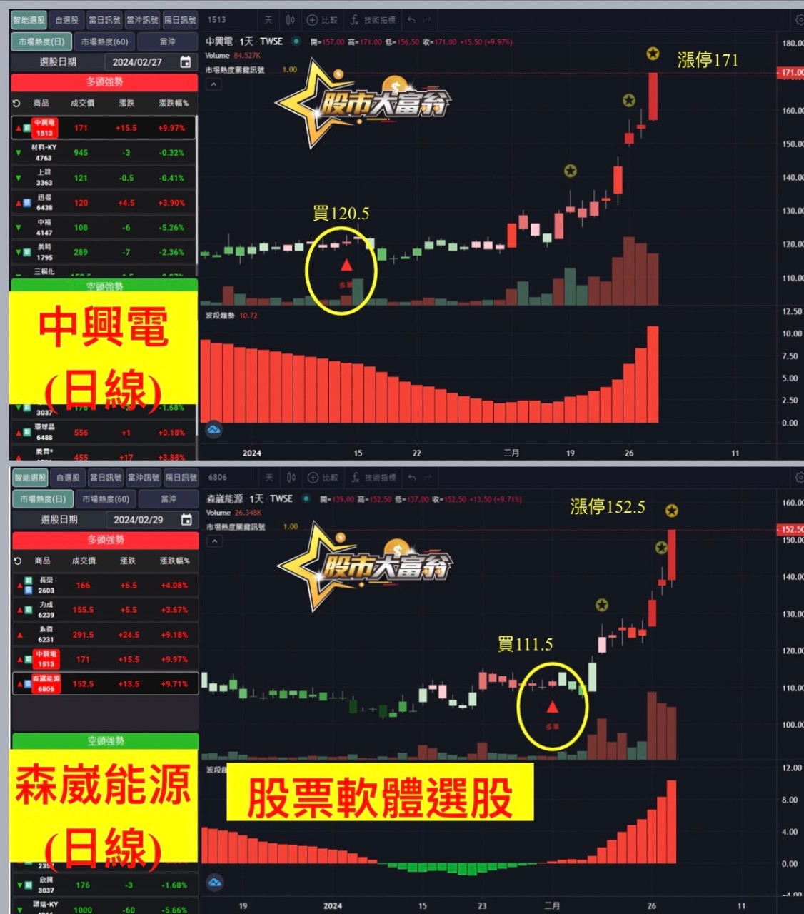中興電、森崴能源