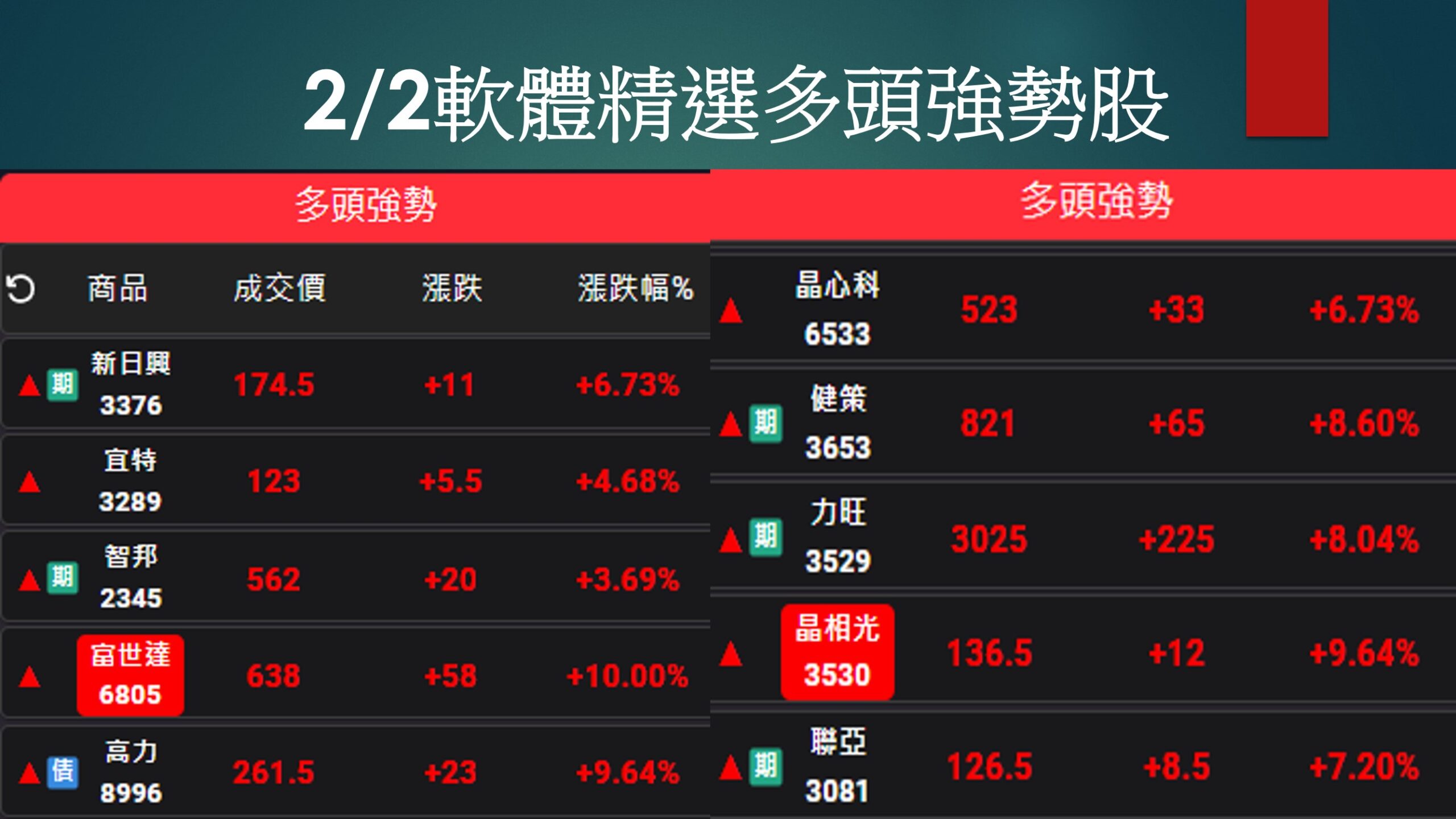 股市大富翁軟體-2/2精選多頭強勢股