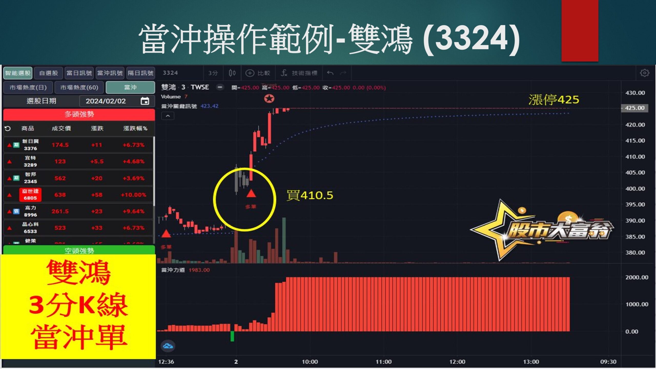 股市大富翁軟體-雙鴻