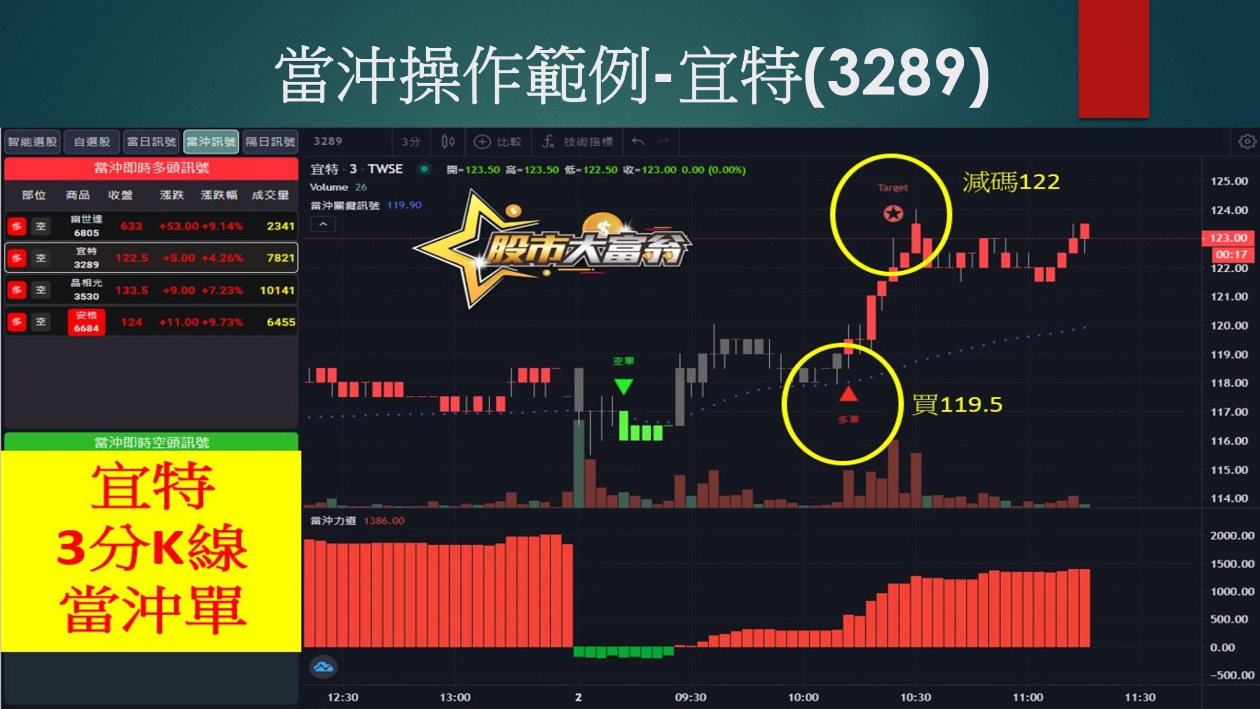 股市大富翁軟體-宜特