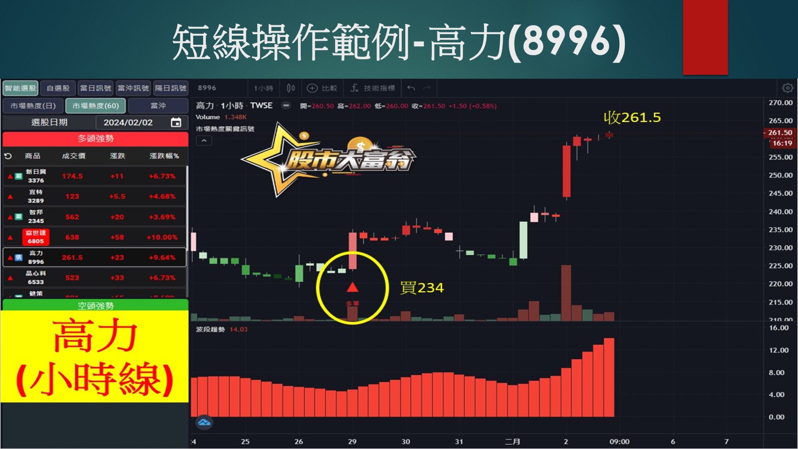 股市大富翁軟體-高力