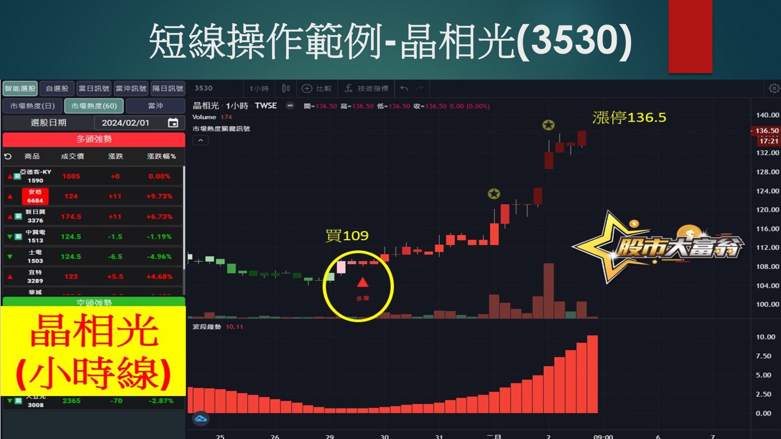股市大富翁軟體-晶相光