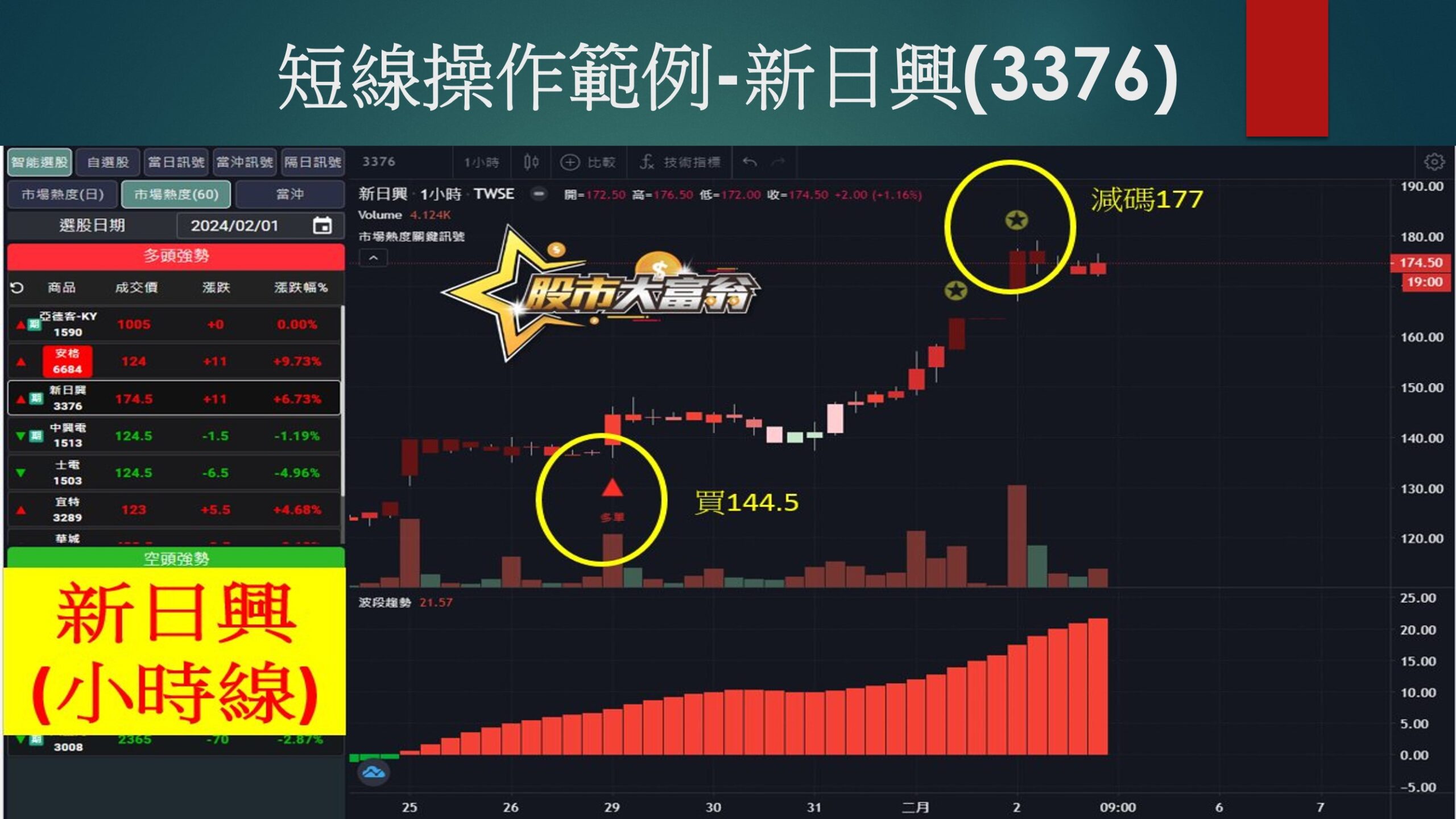 股市大富翁軟體-新日興