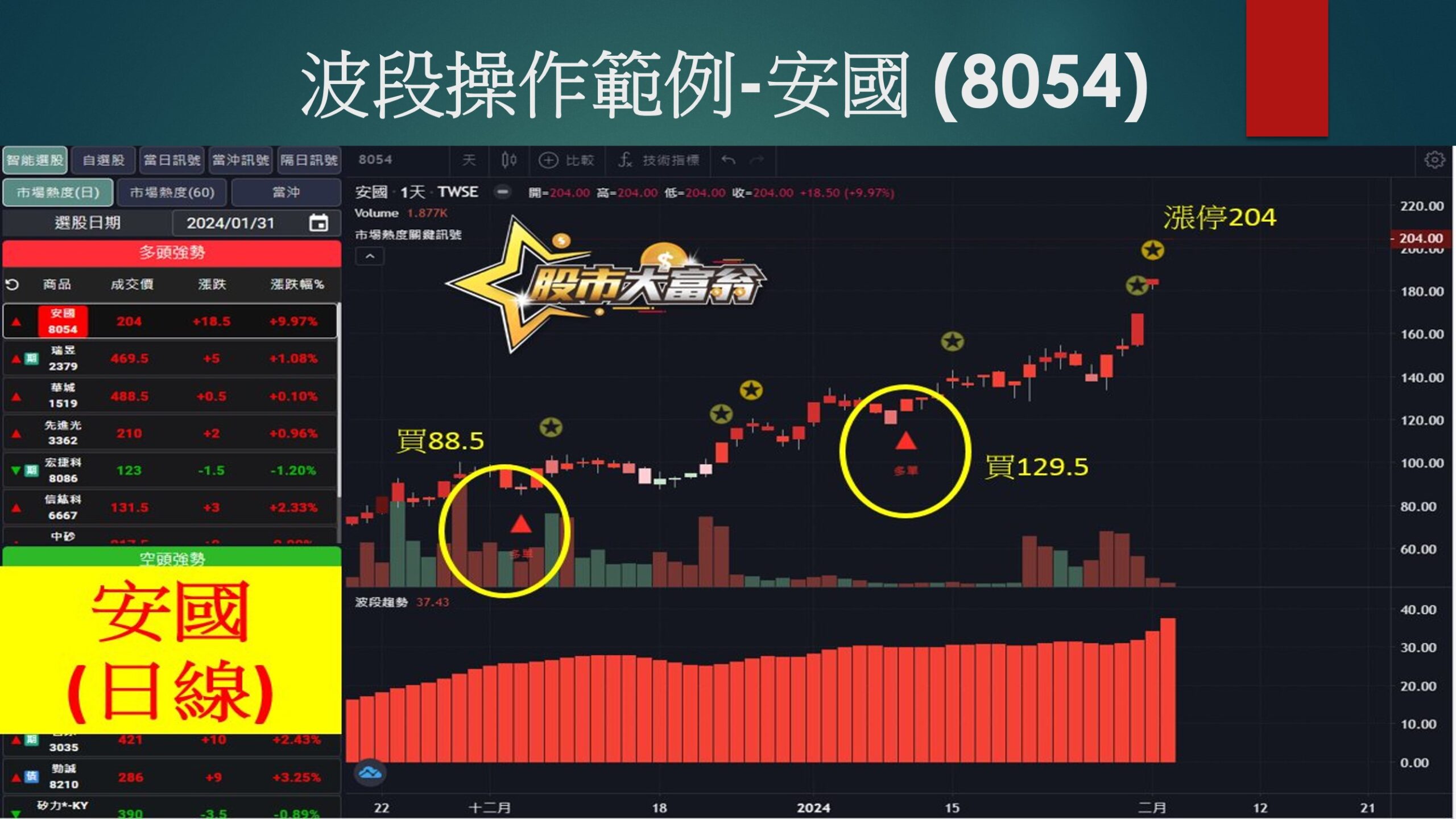 股市大富翁軟體-安國