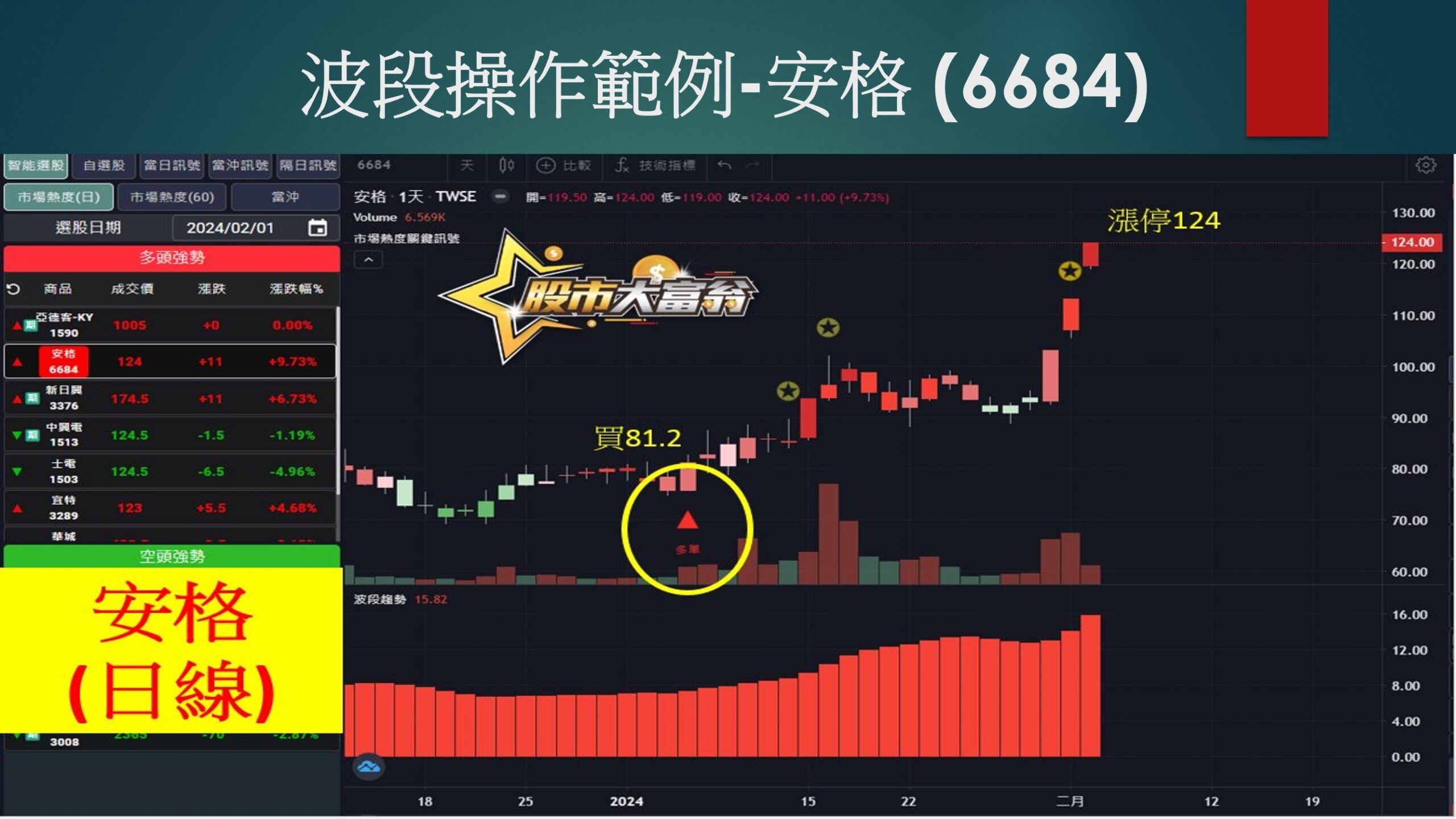 股市大富翁軟體-安格