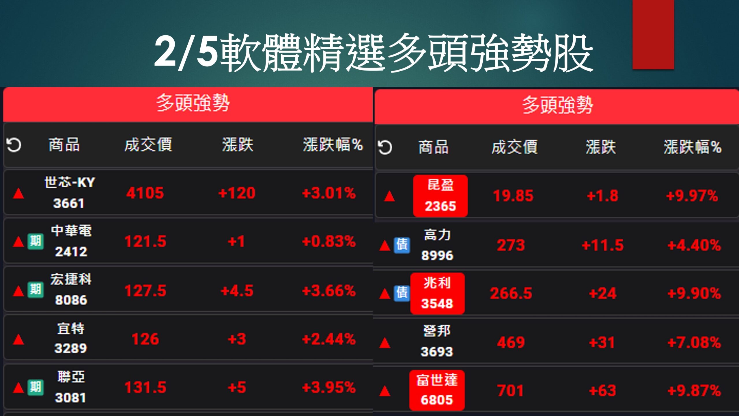 股市大富翁軟體-2/5精選多頭強勢股