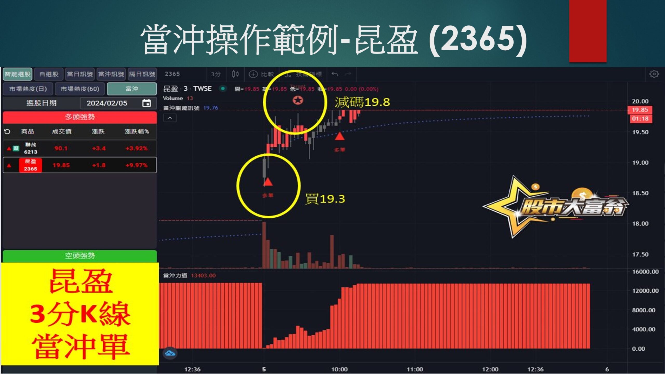 股市大富翁軟體-昆盈