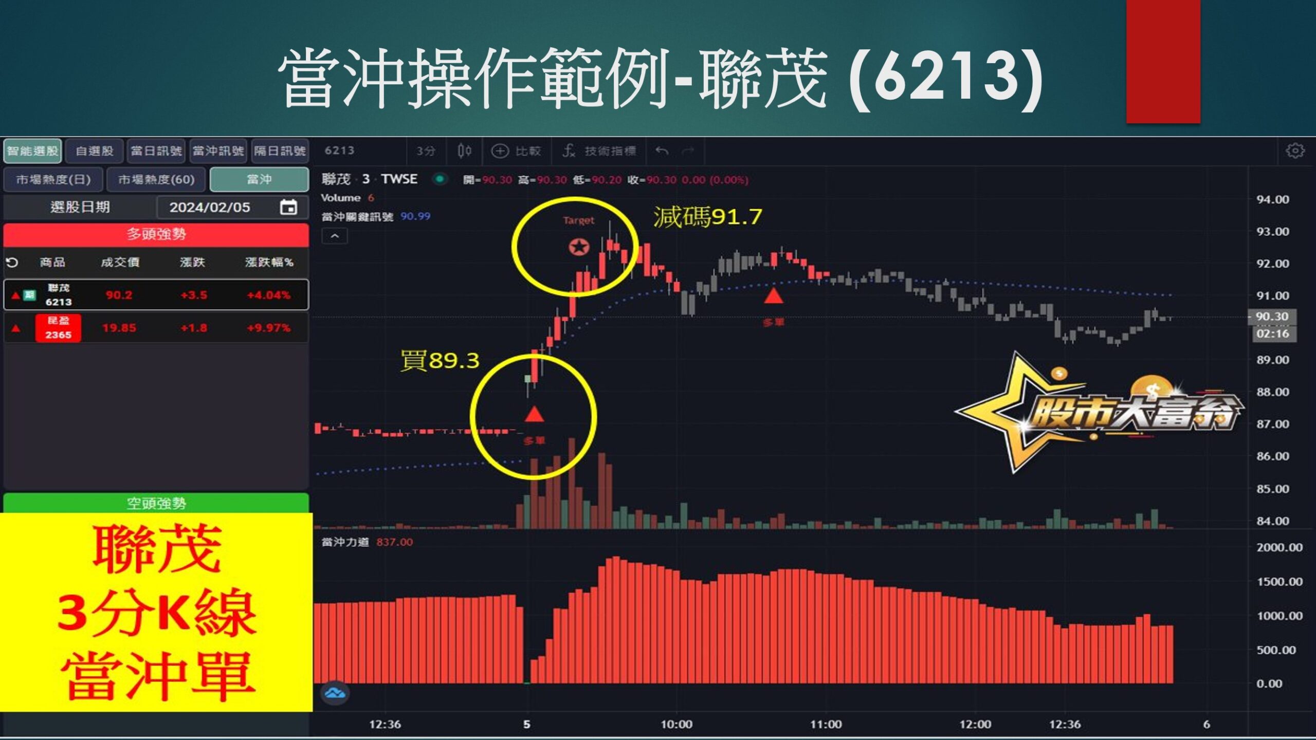 股市大富翁軟體-聯茂