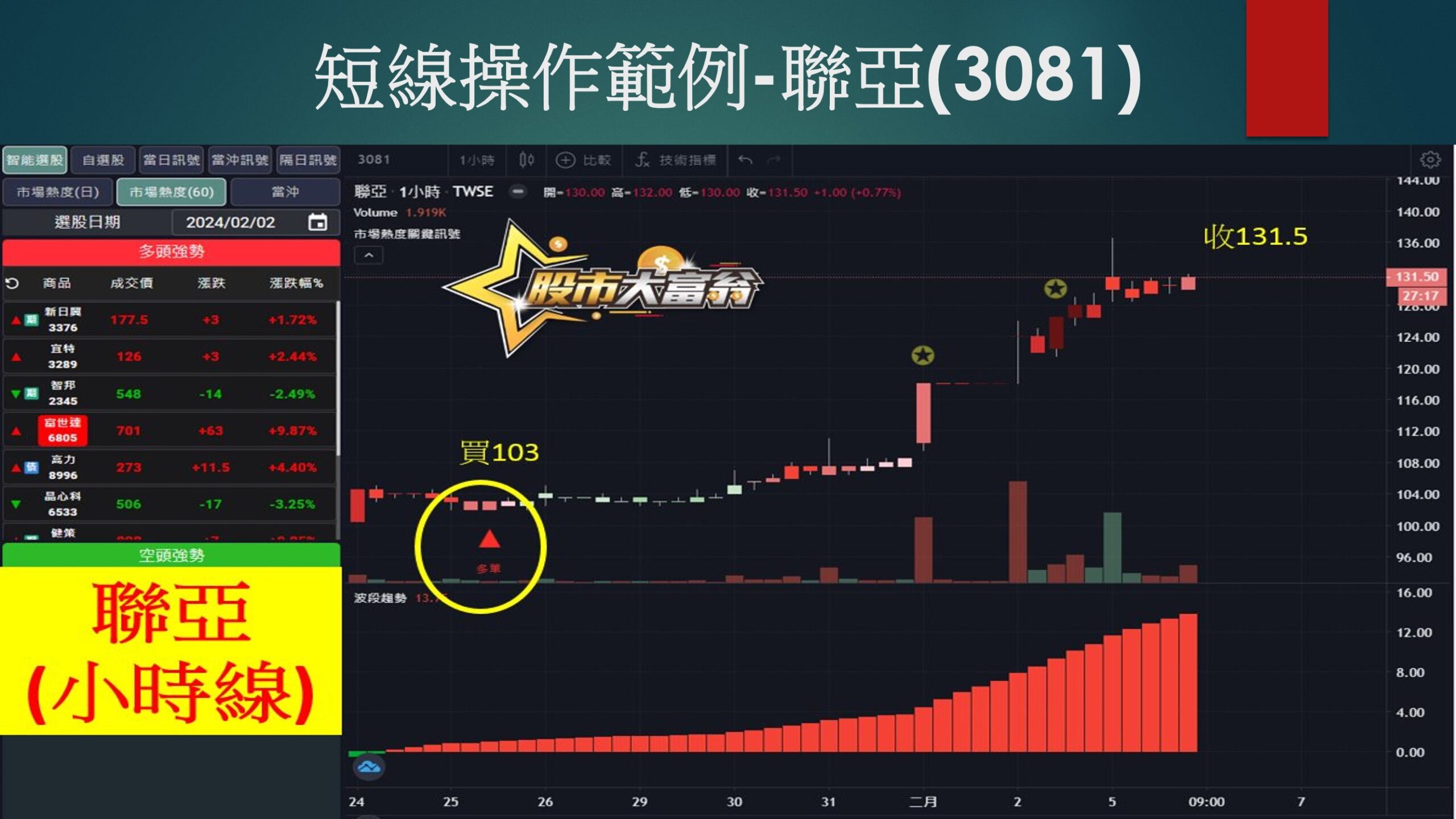 股市大富翁軟體-聯亞