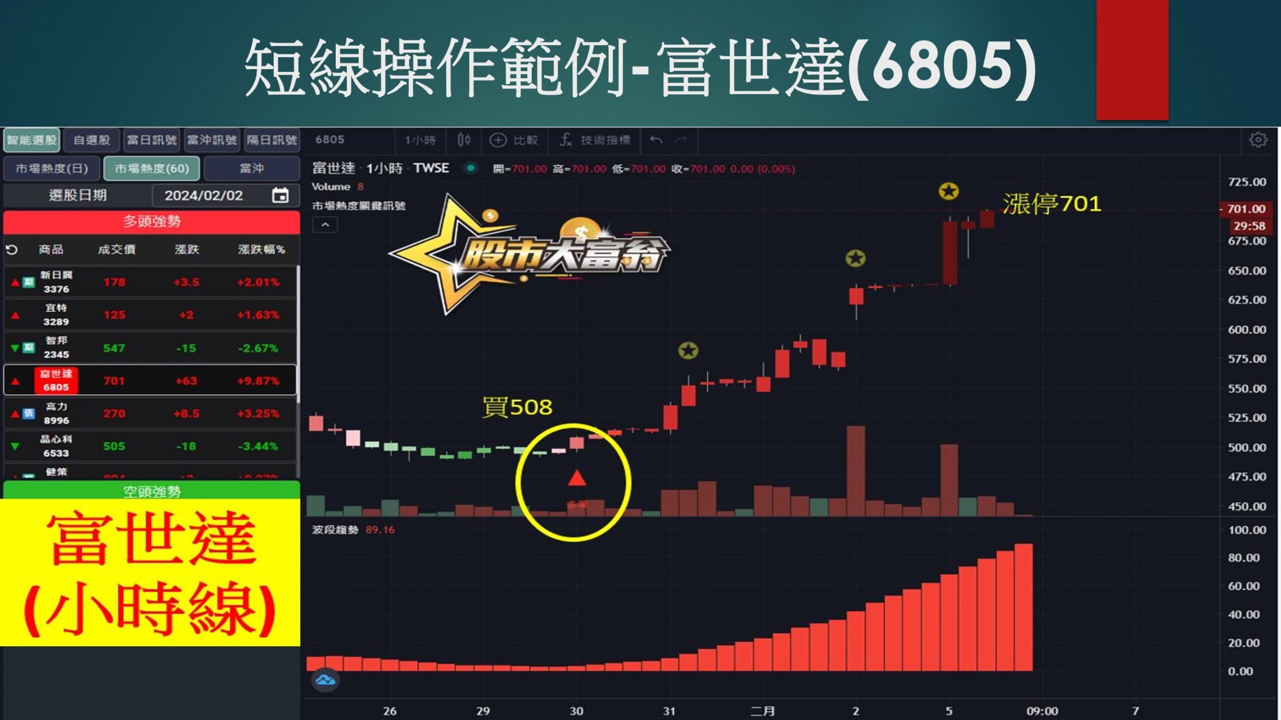 股市大富翁軟體-富世達