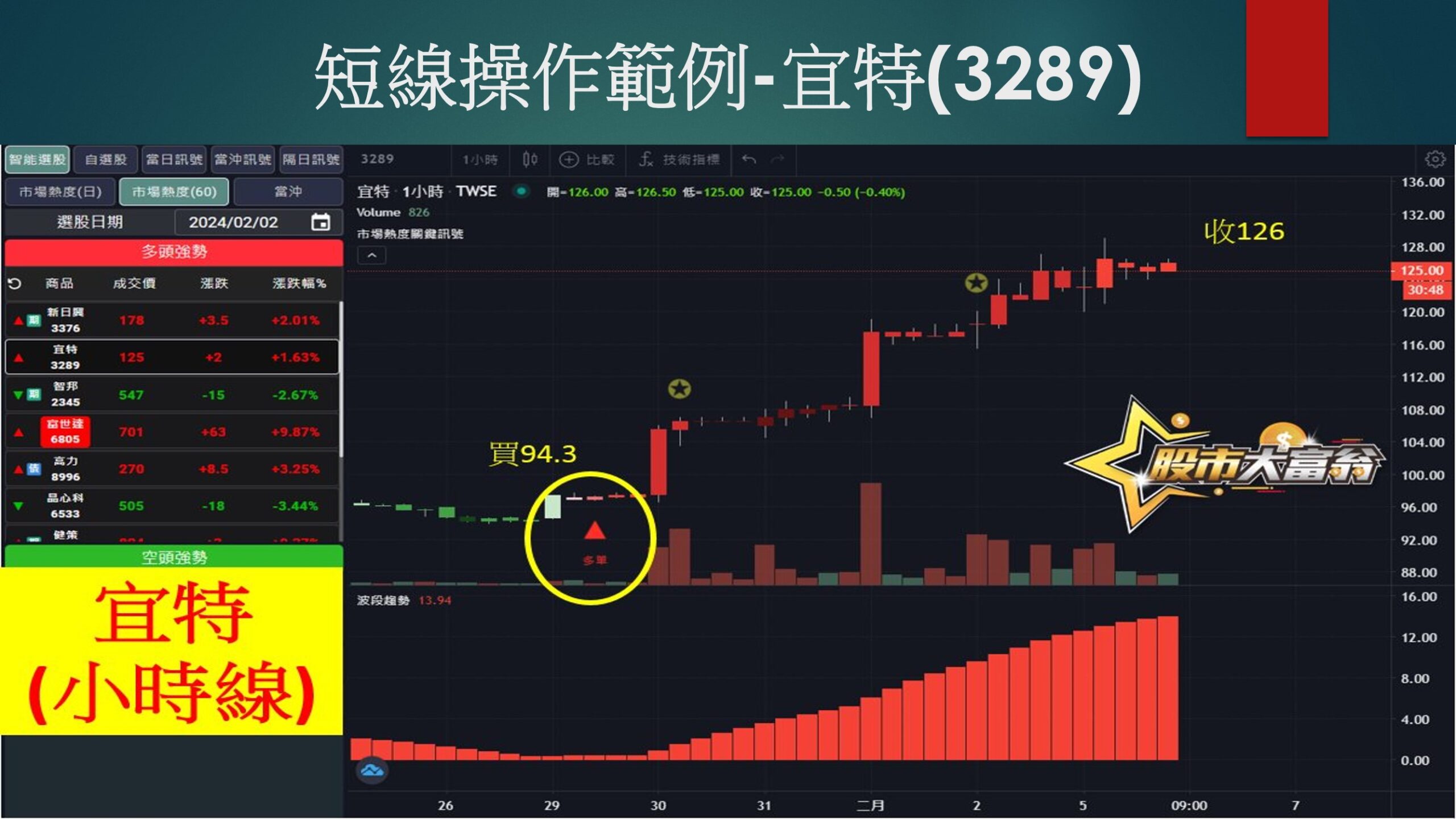 股市大富翁軟體-宜特