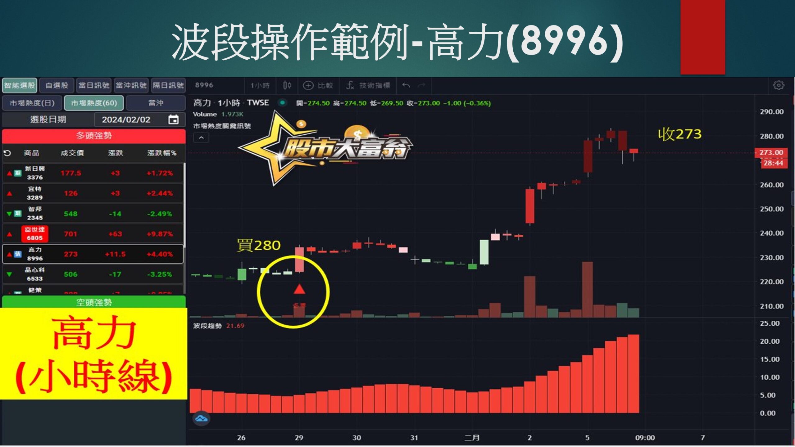 股市大富翁軟體-高力