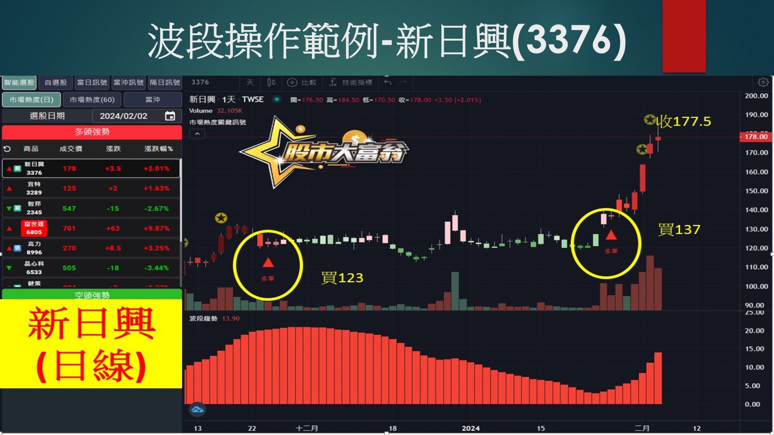 股市大富翁軟體-新日興