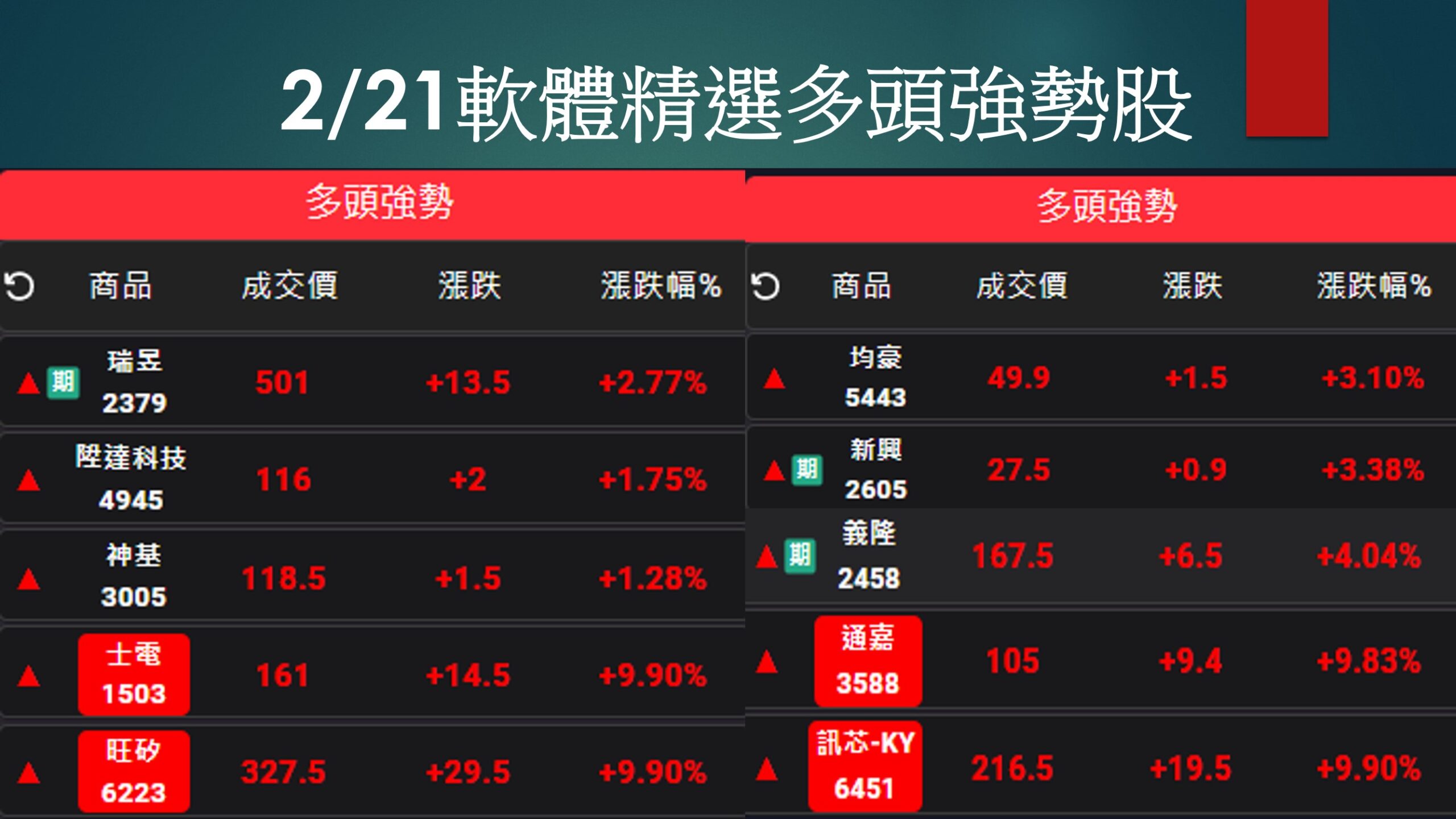 股市大富翁軟體-2/21精選多頭強勢股