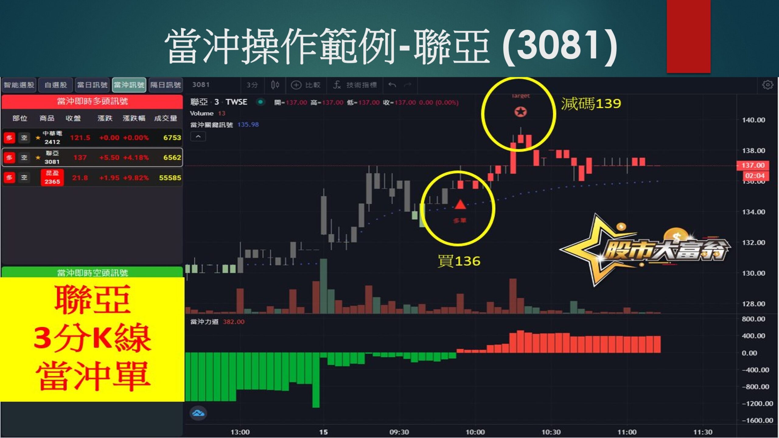 股市大富翁軟體-聯亞