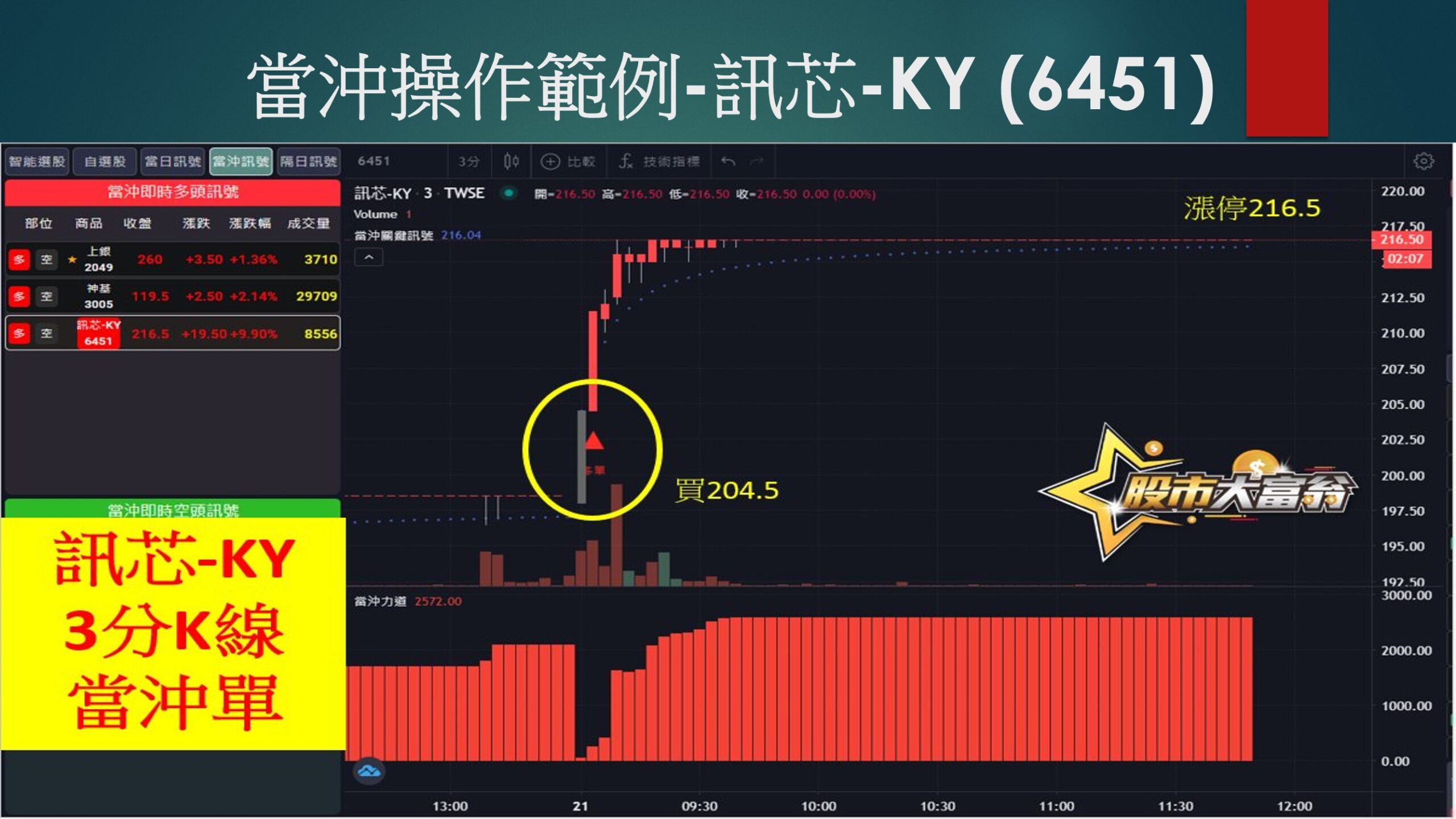 股市大富翁軟體-訊芯-KY