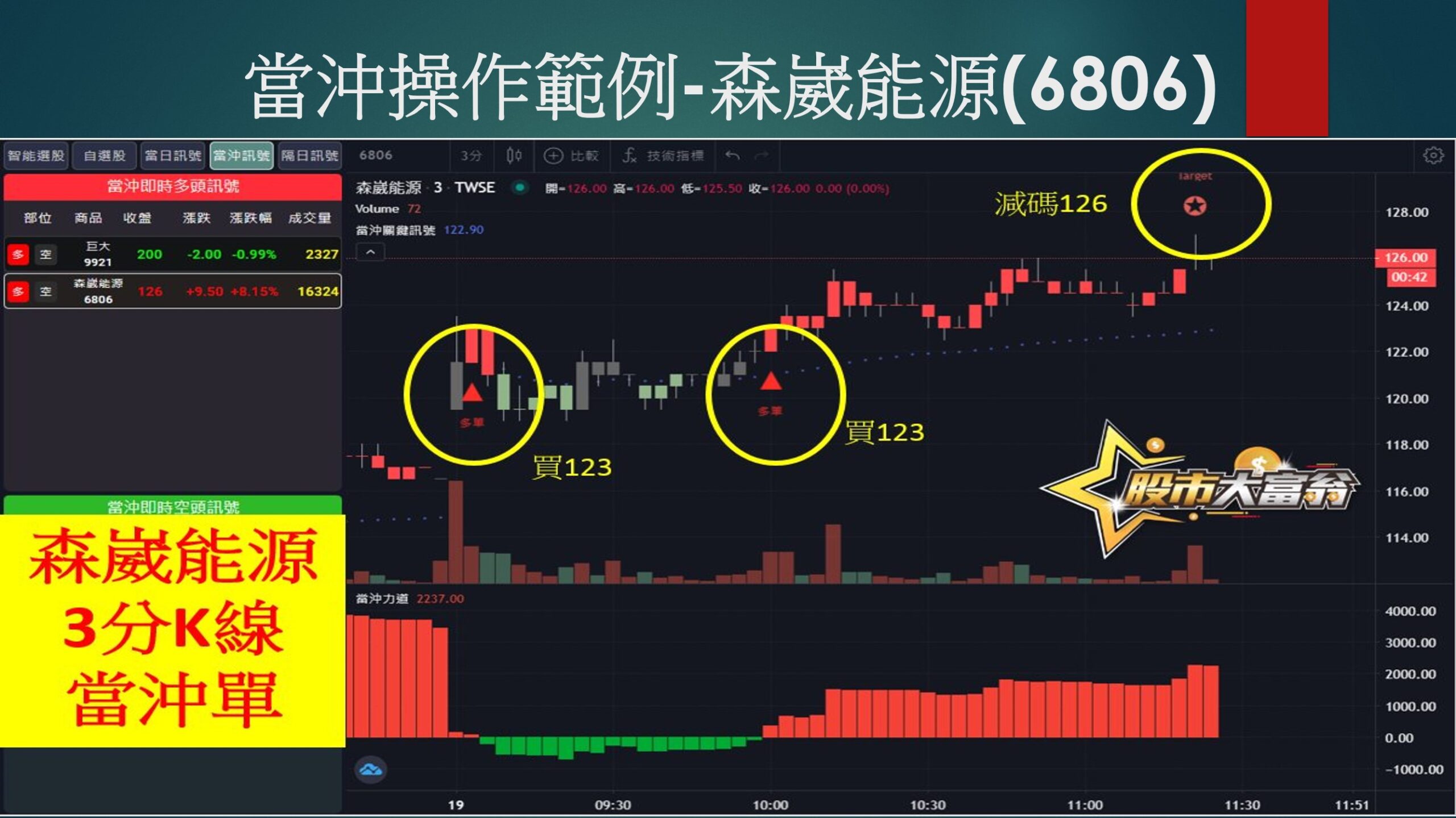 股市大富翁軟體-森崴能源