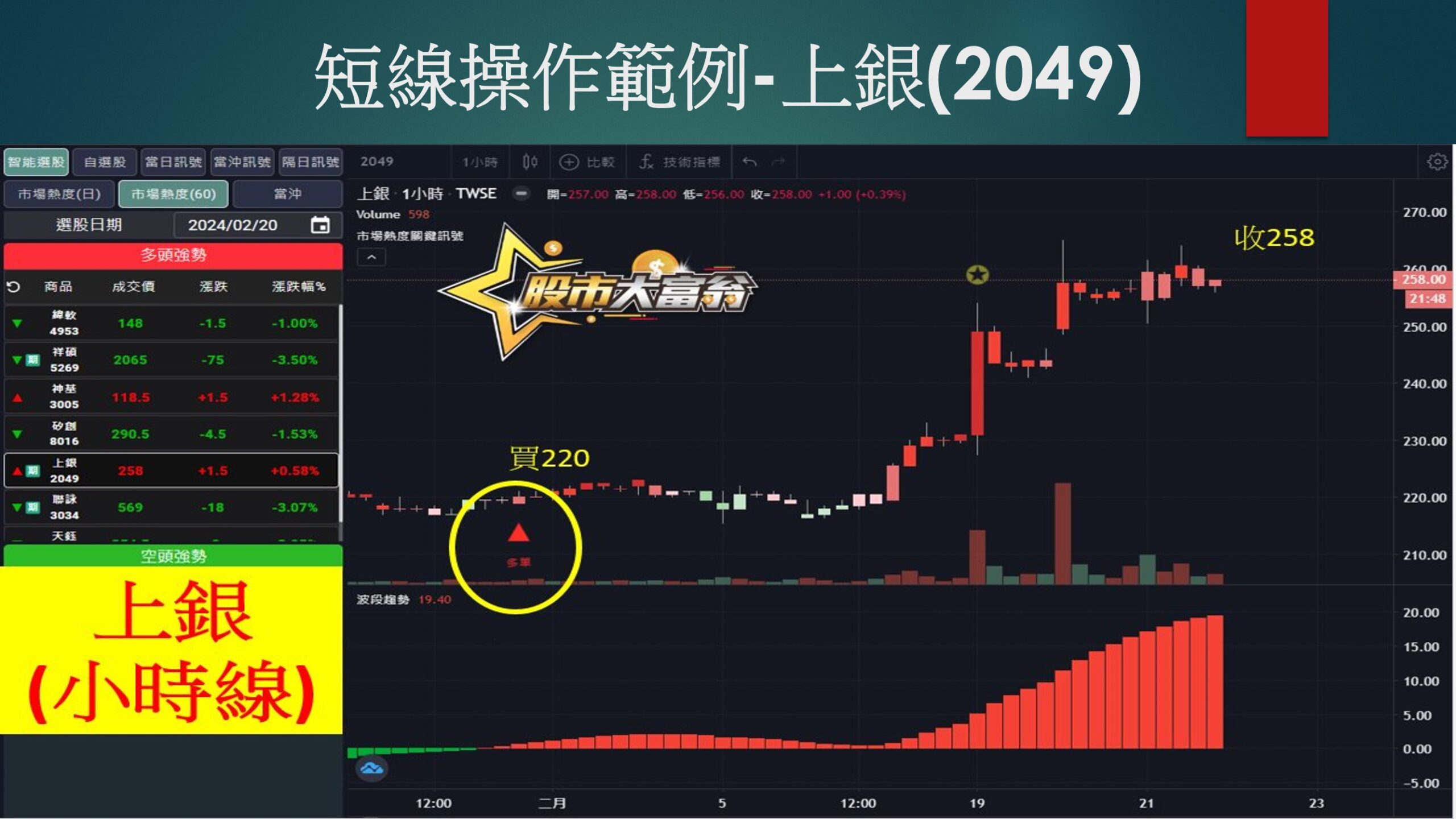 股市大富翁軟體-上銀