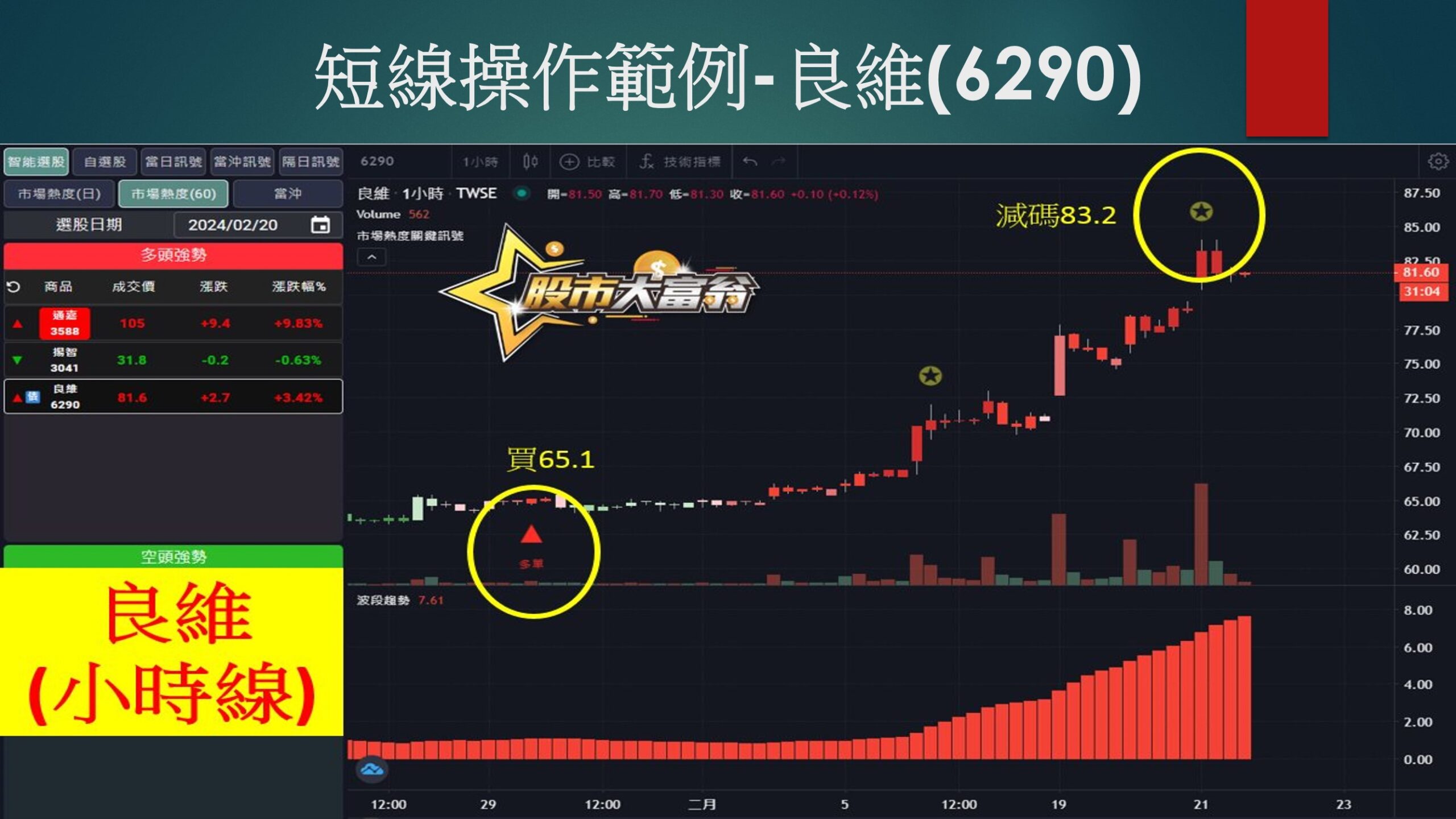 股市大富翁軟體-良維