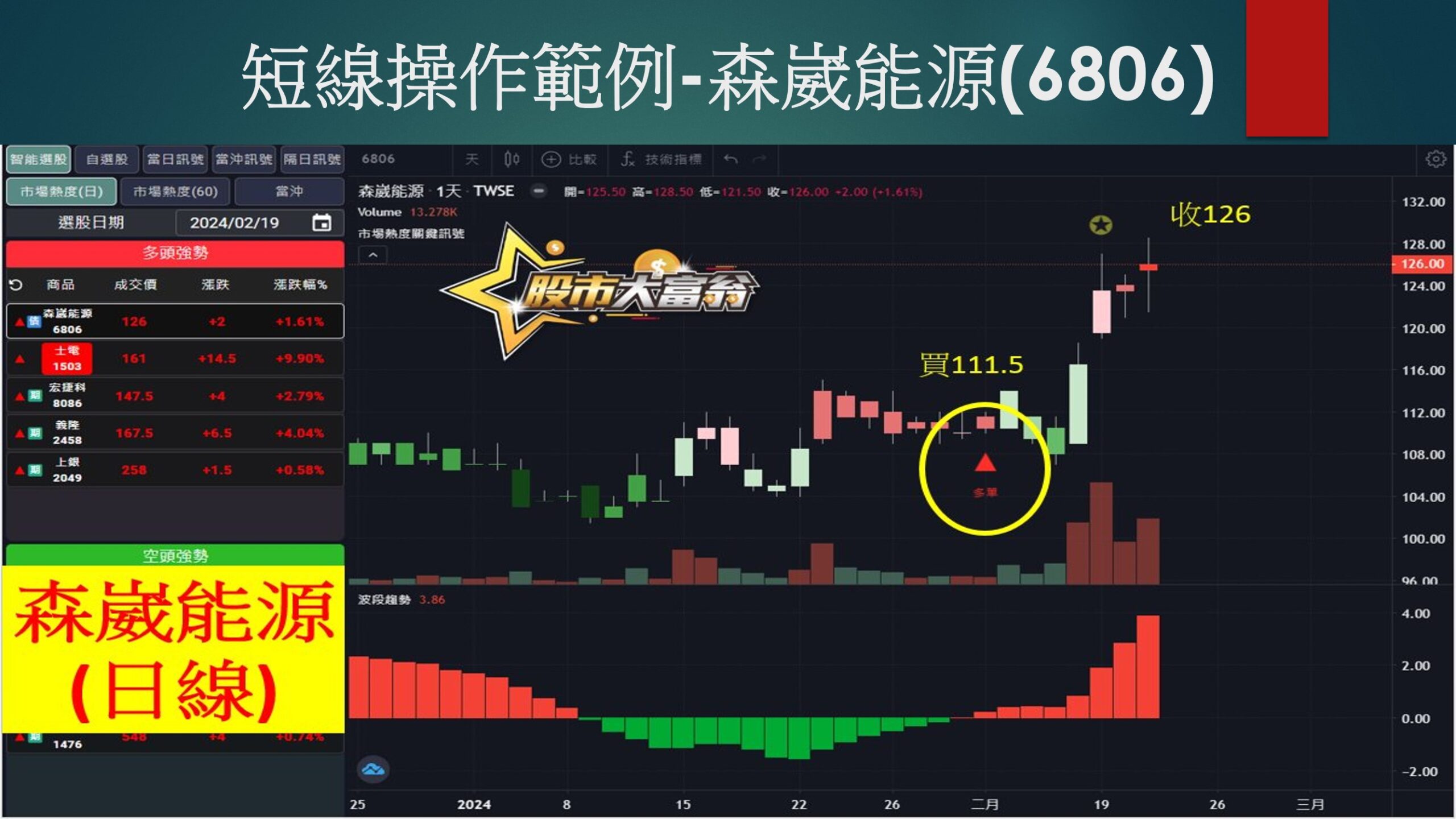 股市大富翁軟體-森崴能源