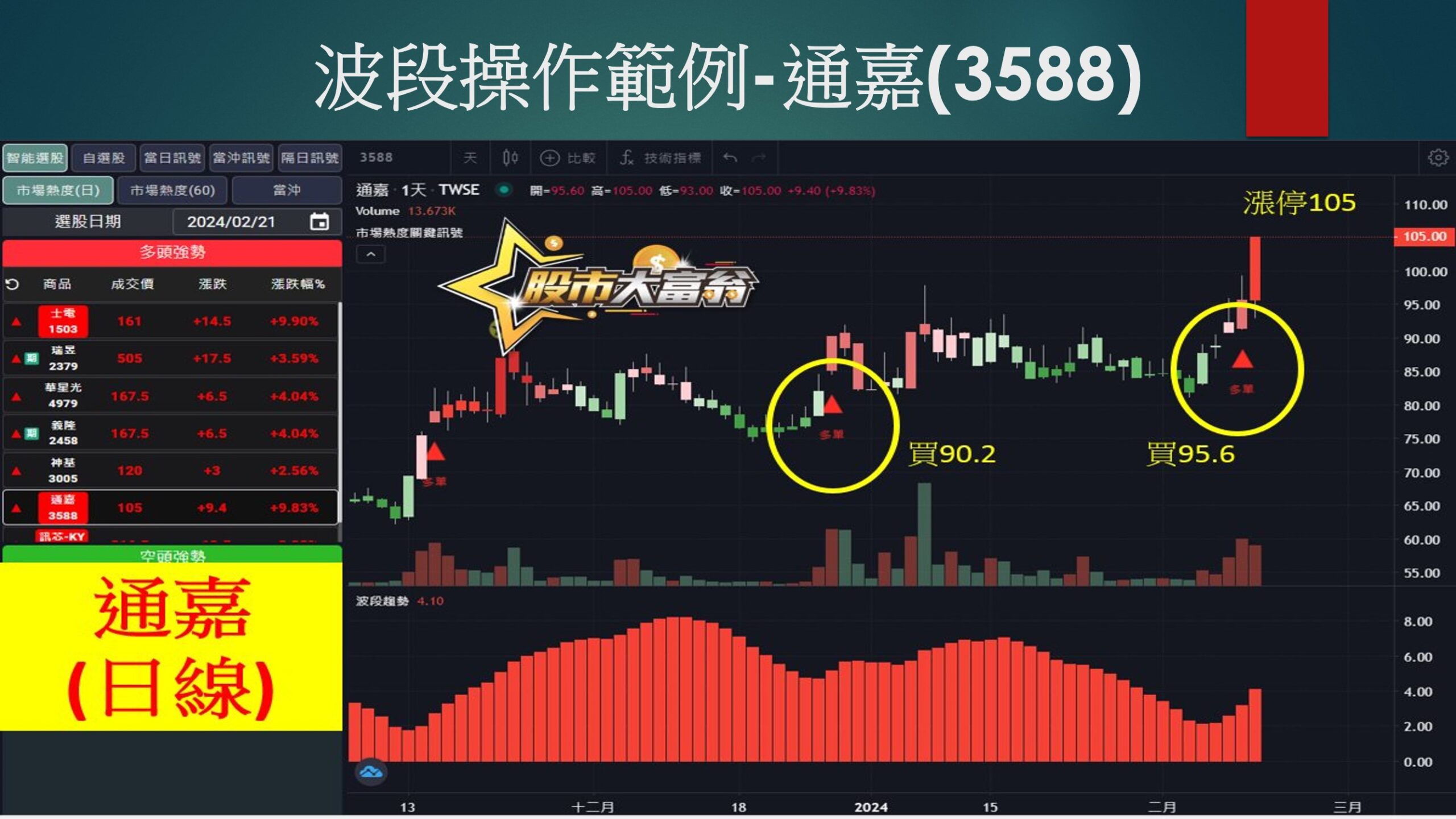 股市大富翁軟體-通嘉