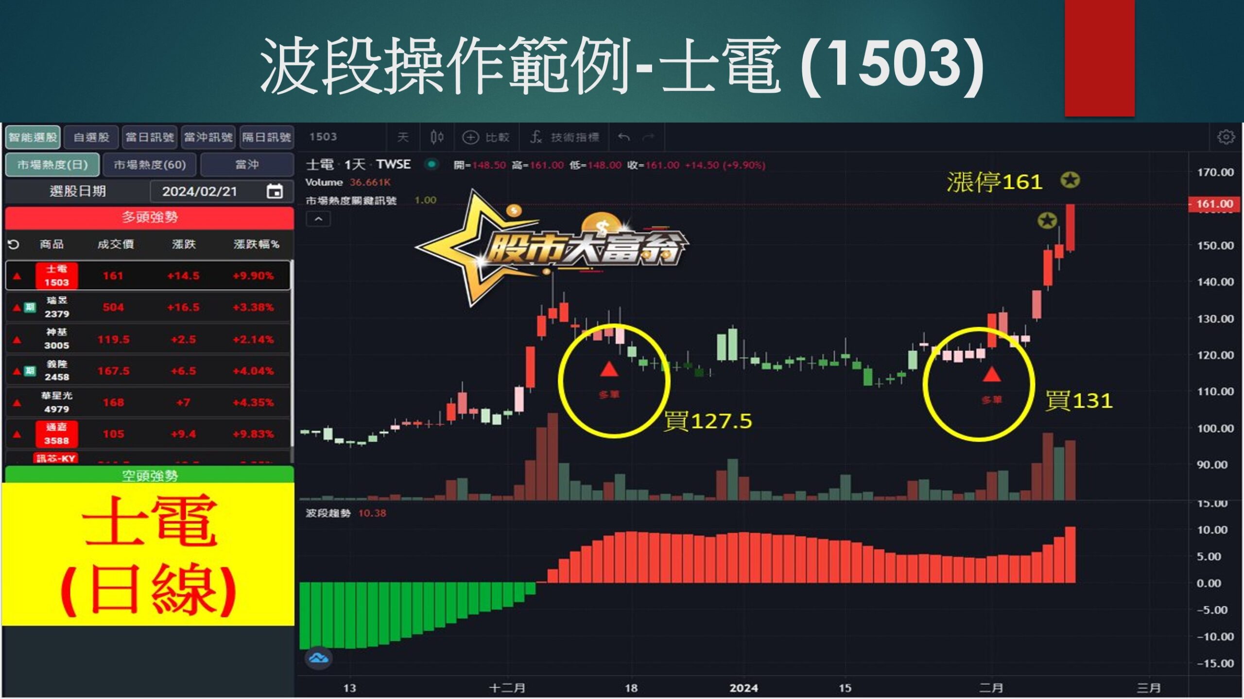 股市大富翁軟體-士電