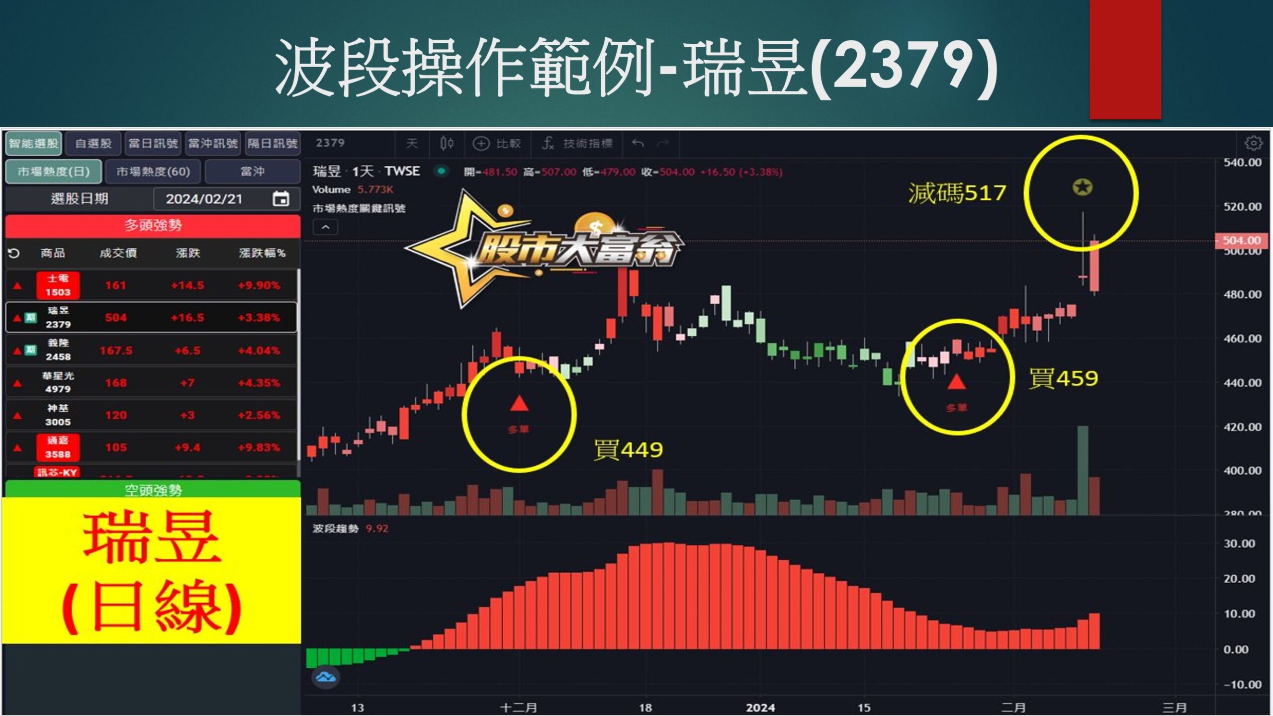 股市大富翁軟體-瑞昱