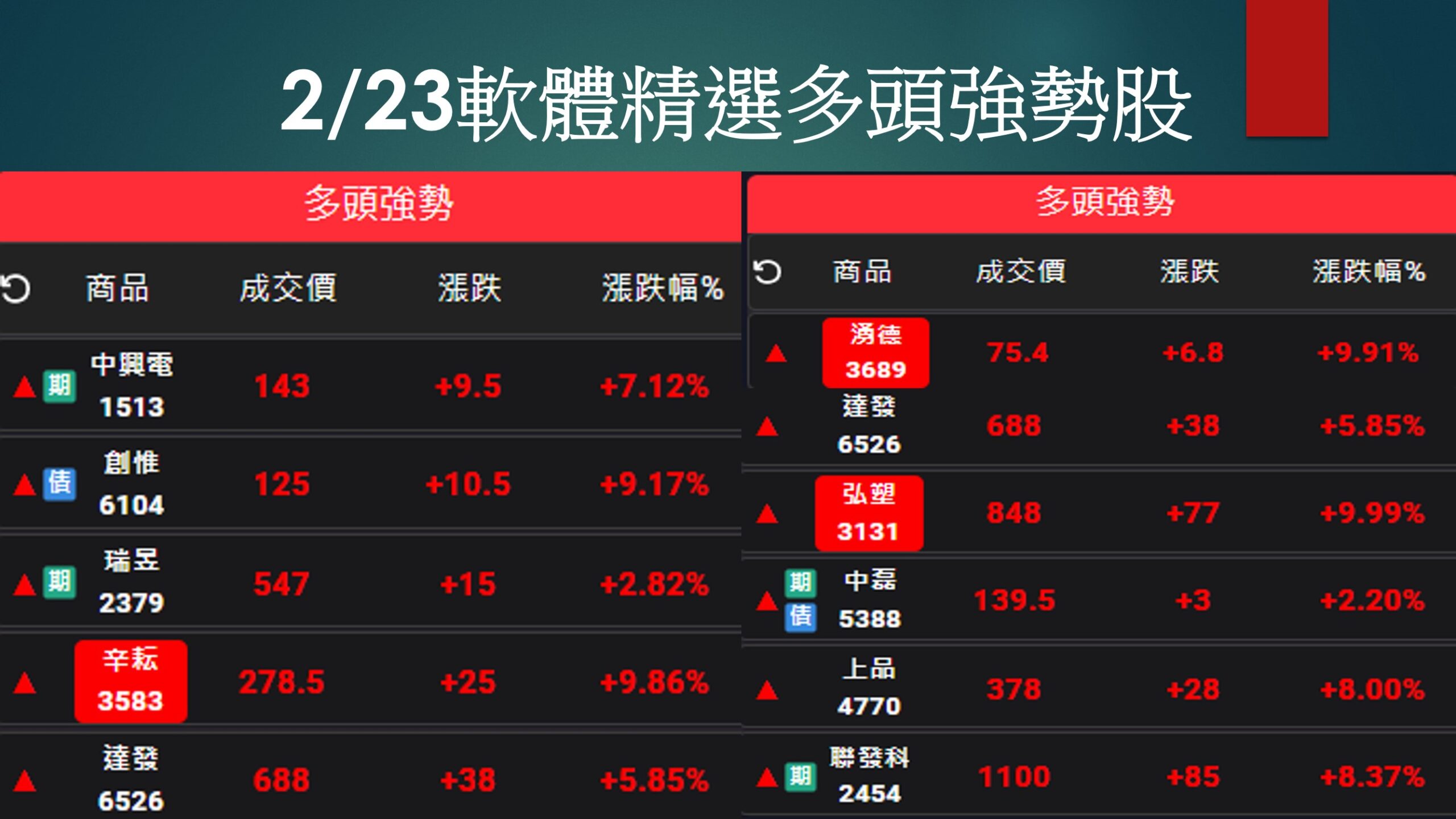 股市大富翁軟體-2/23精選多頭強勢股