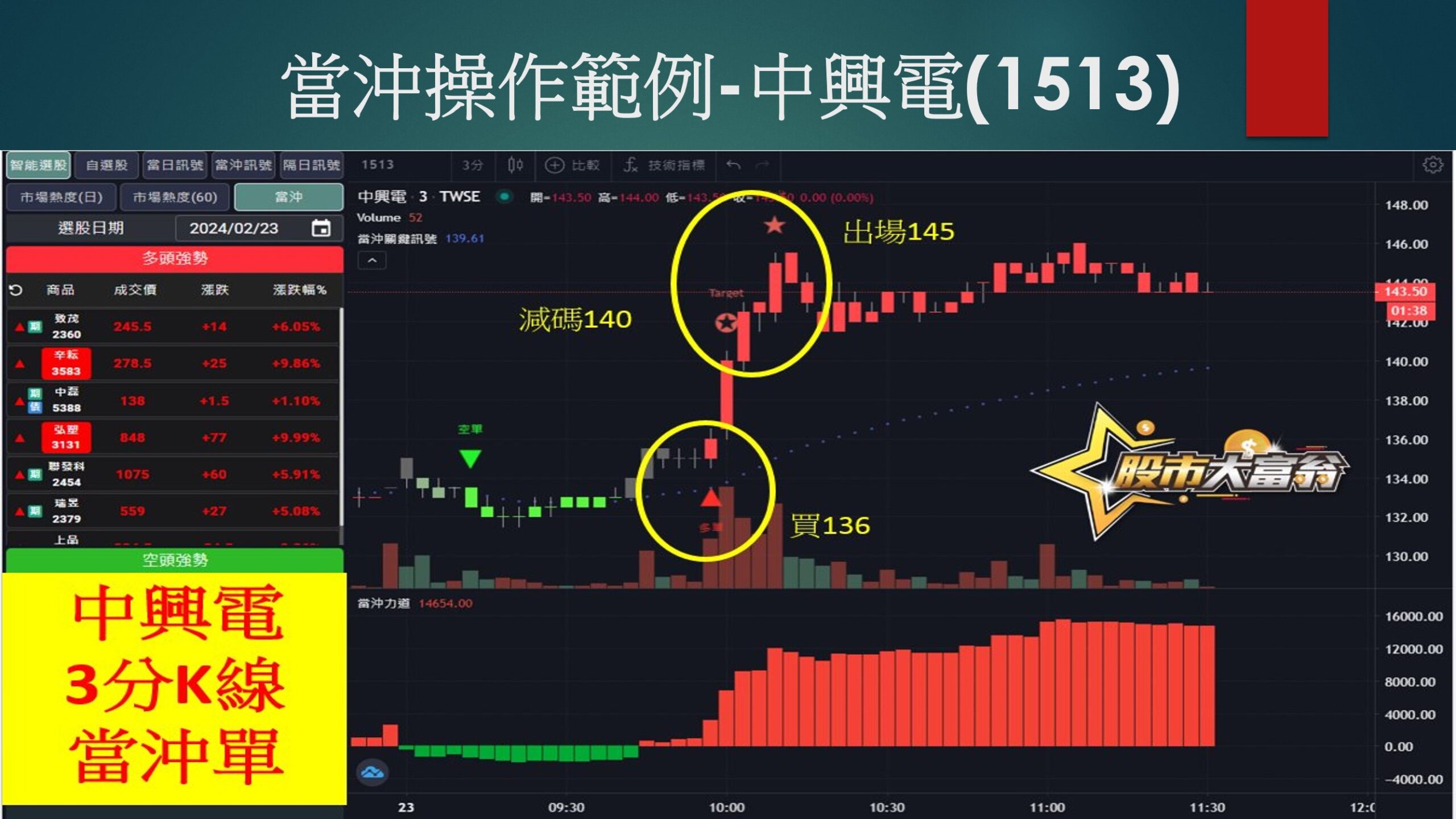 股市大富翁軟體-中興電